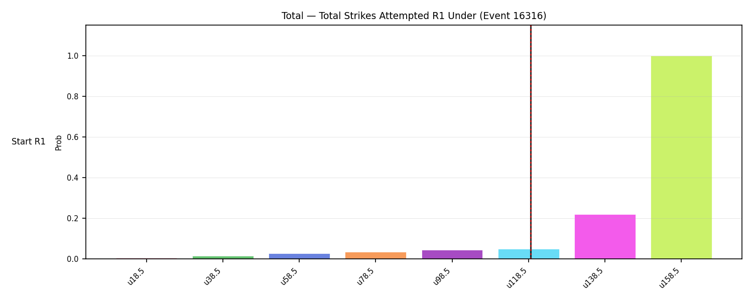 Stats/Round/Total Unders/Total Strikes Attempted/Round 01/16316 Round 01 Under Snapshots — Prod