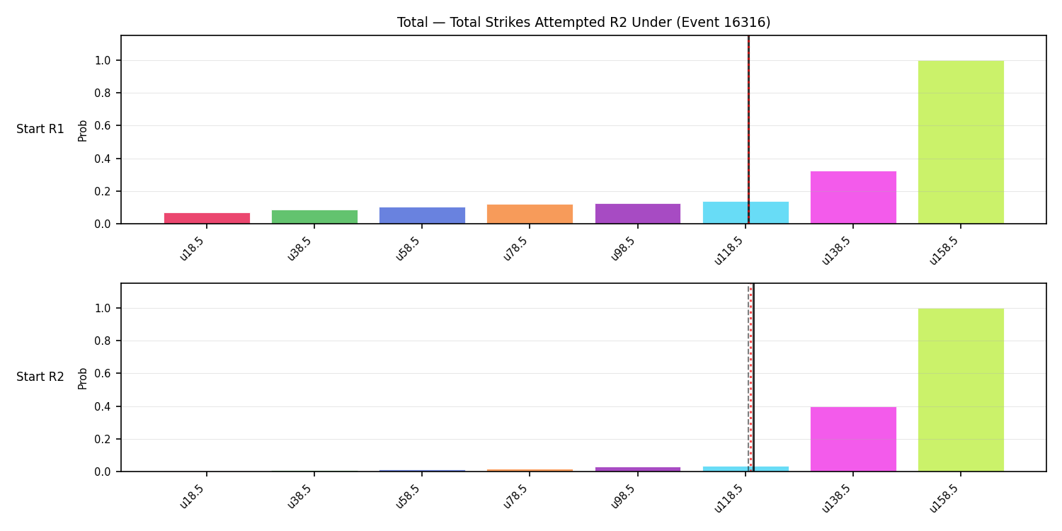 Stats/Round/Total Unders/Total Strikes Attempted/Round 02/16316 Round 02 Under Snapshots — Prod