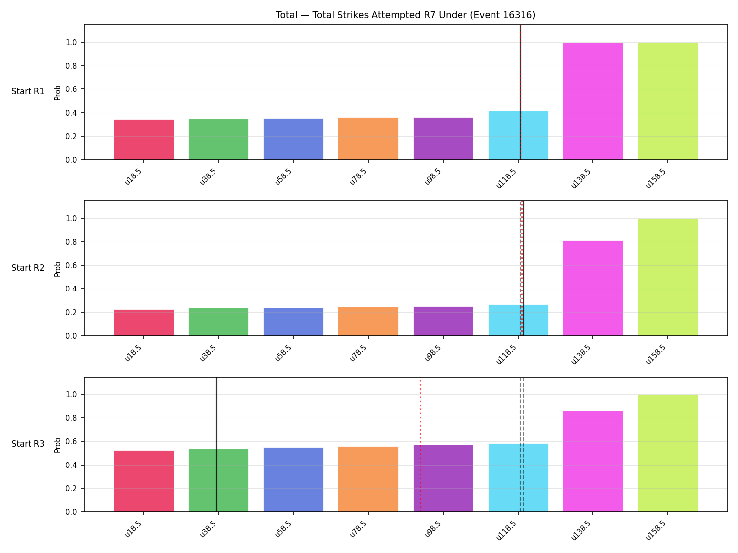 Stats/Round/Total Unders/Total Strikes Attempted/Round 07/16316 Round 07 Under Snapshots — Prod