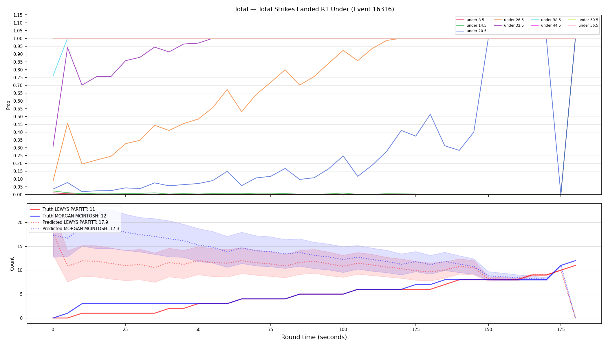 Stats/Round/Total Unders/Total Strikes Landed/Round 01/16316 Round 01 Under — Prod