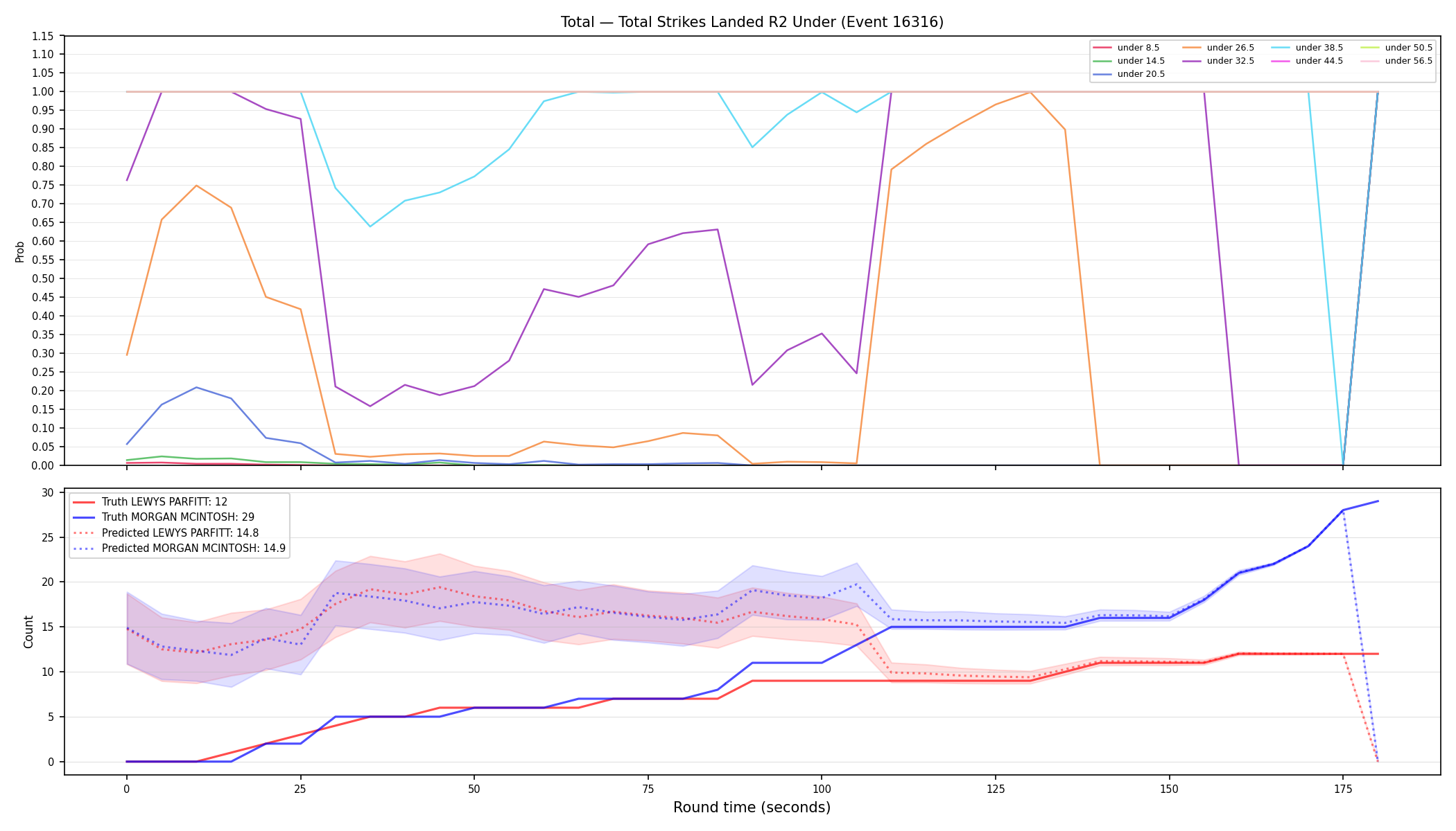 Stats/Round/Total Unders/Total Strikes Landed/Round 02/16316 Round 02 Under — Prod