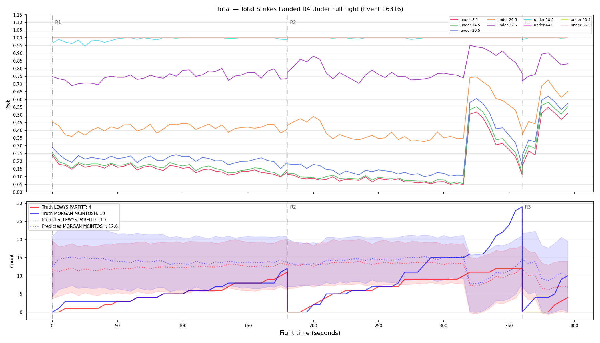 Stats/Round/Total Unders/Total Strikes Landed/Round 04/16316 Round 04 Under Fight — Prod