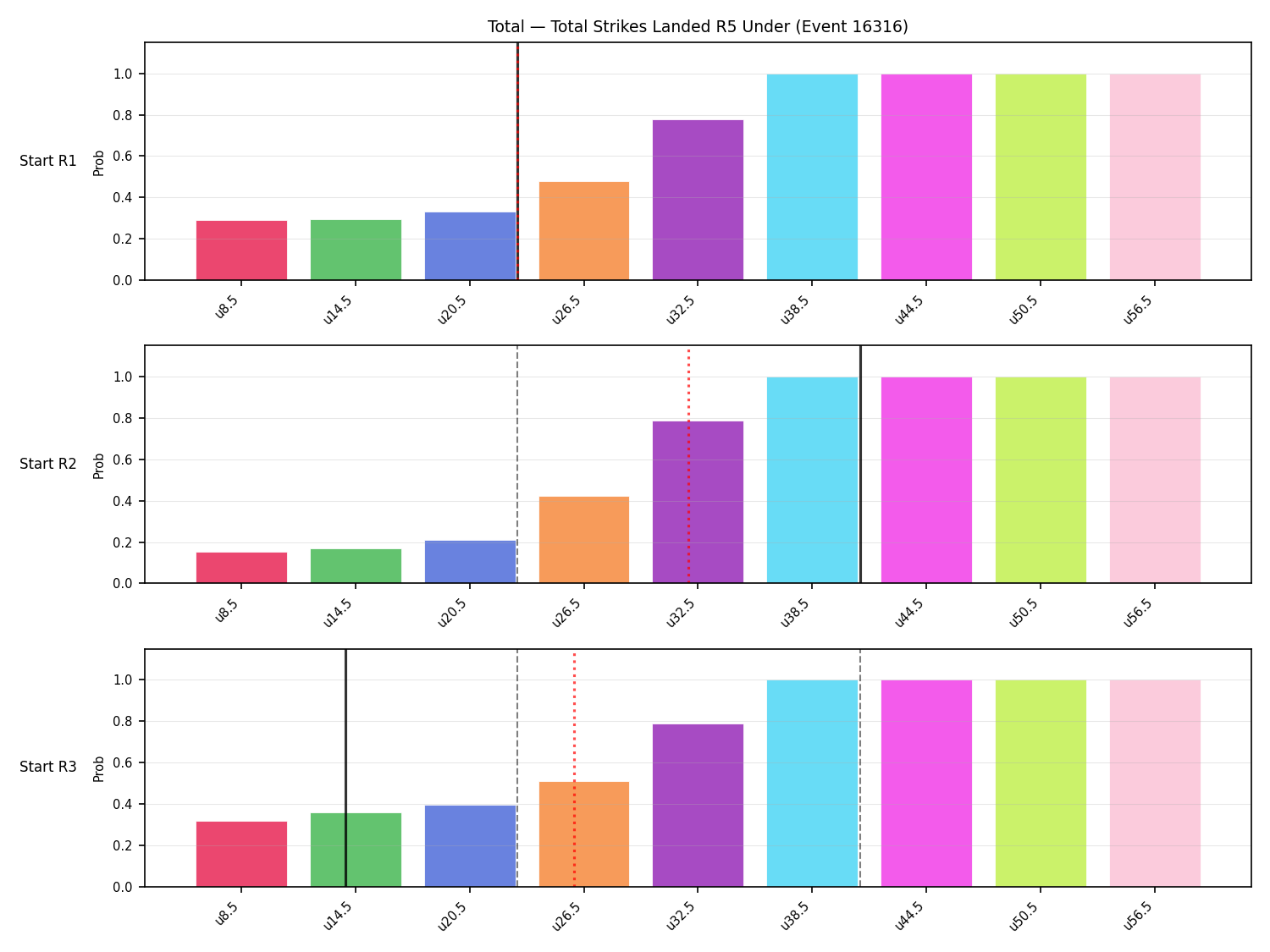 Stats/Round/Total Unders/Total Strikes Landed/Round 05/16316 Round 05 Under Snapshots — Prod