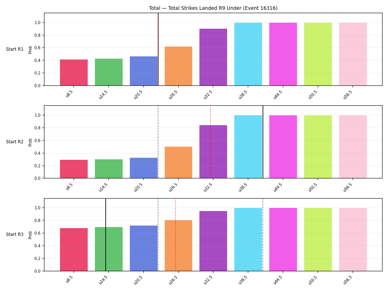 Stats/Round/Total Unders/Total Strikes Landed/Round 09/16316 Round 09 Under Snapshots — Prod