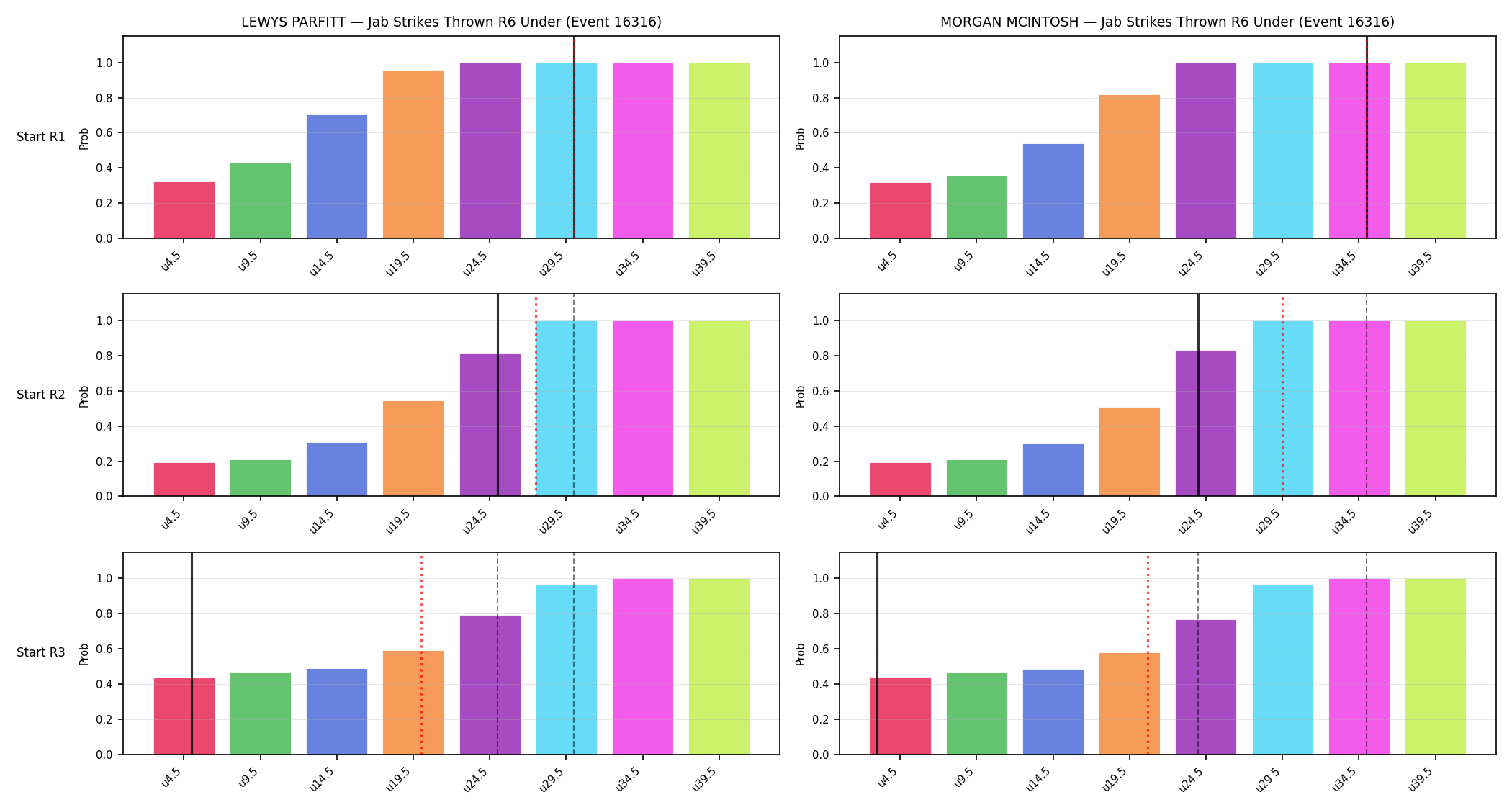 Round: Jab Strikes Thrown — round 6 — snapshots — Prod