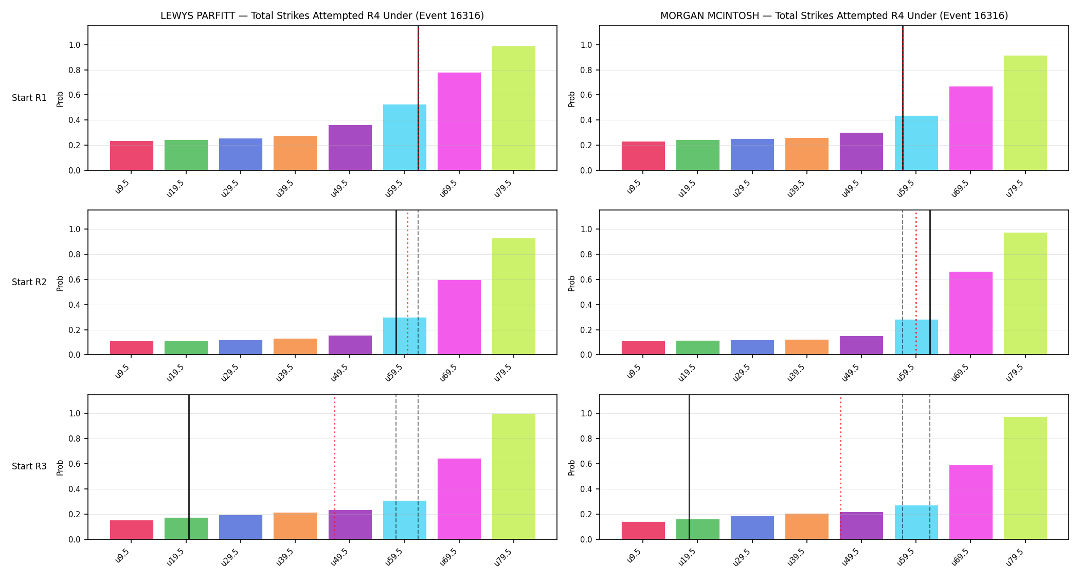 Round: Total Strikes Attempted — round 4 — snapshots — Prod