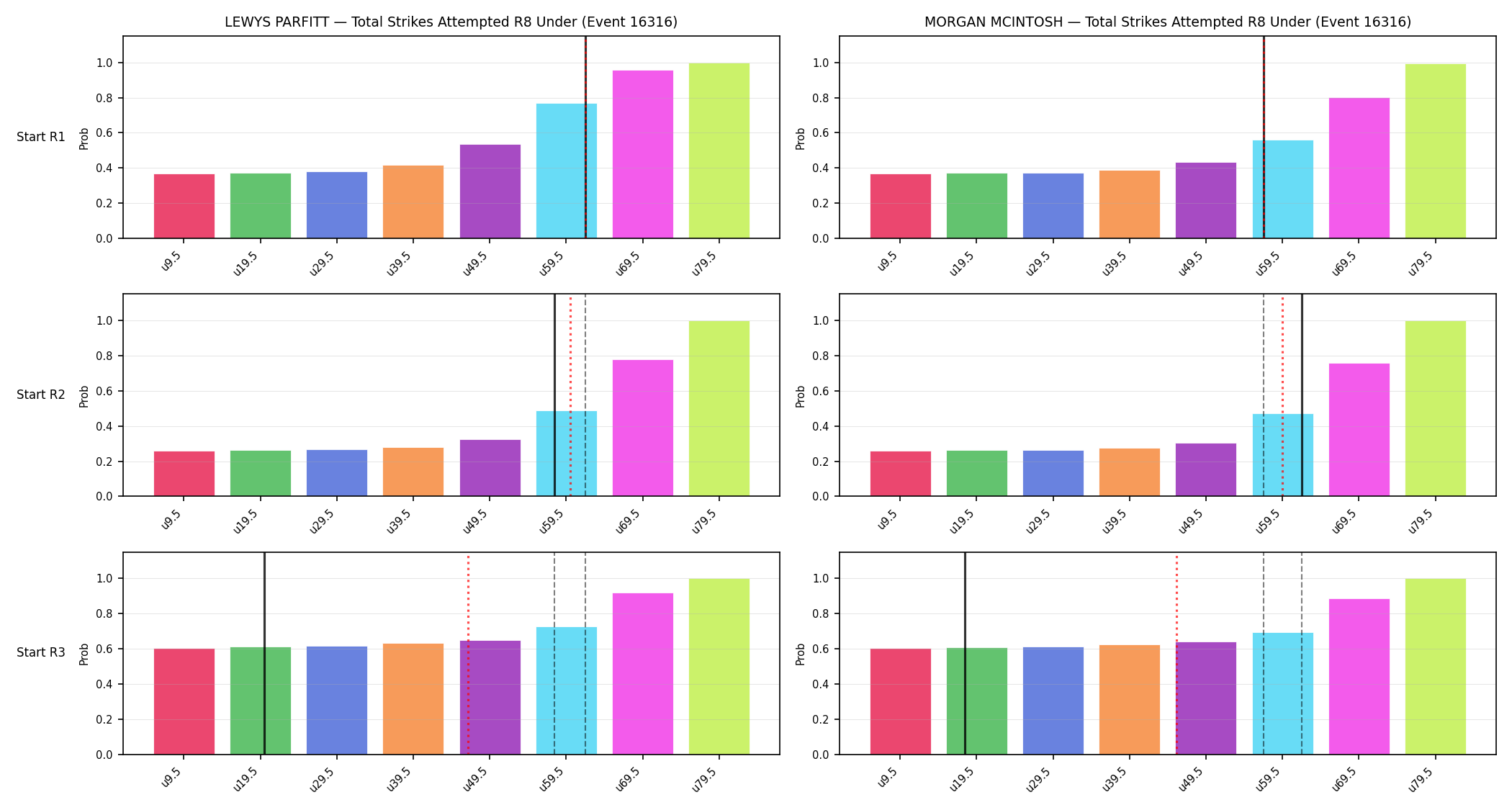 Round: Total Strikes Attempted — round 8 — snapshots — Prod