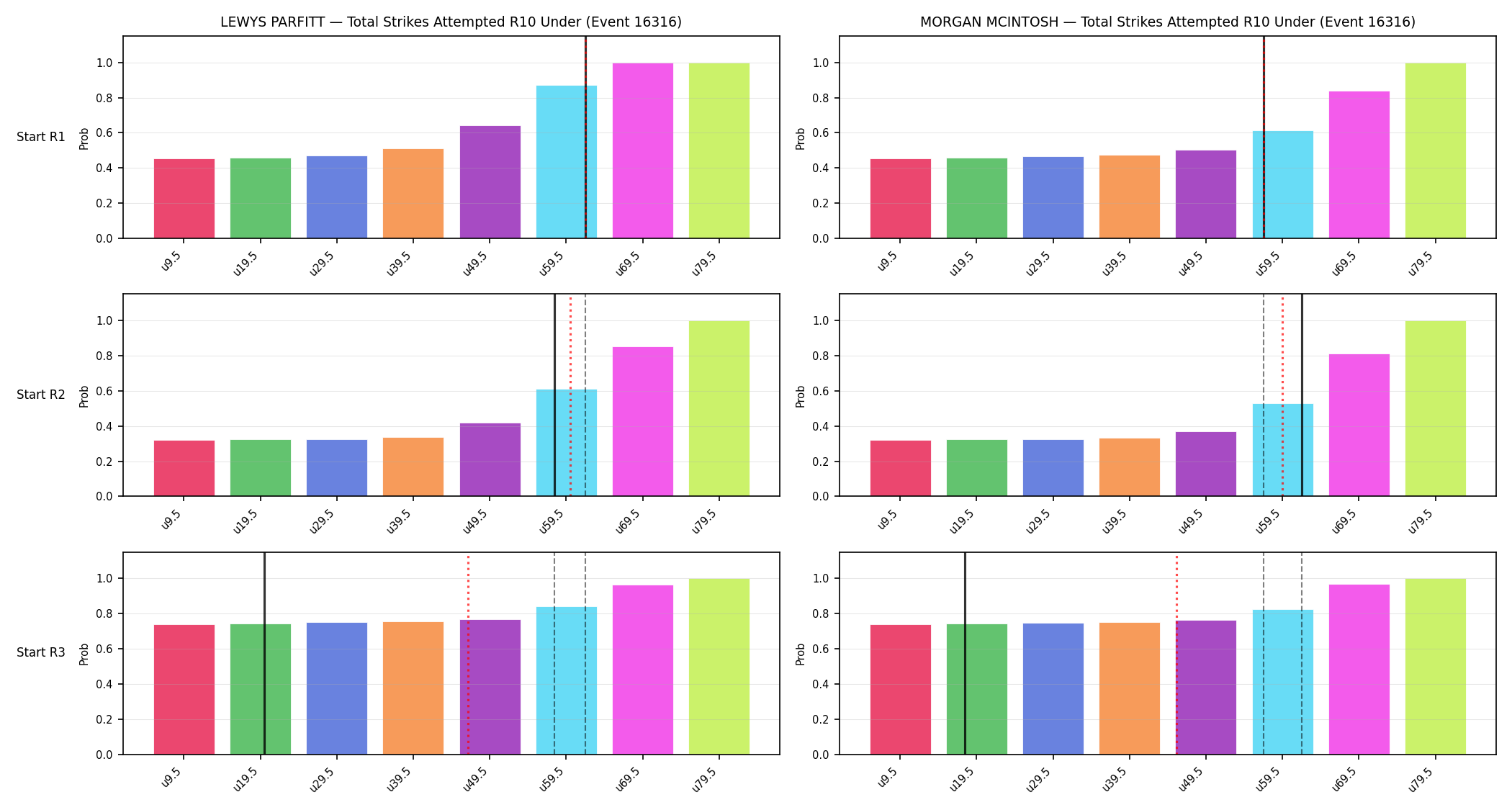 Round: Total Strikes Attempted — round 10 — snapshots — Prod