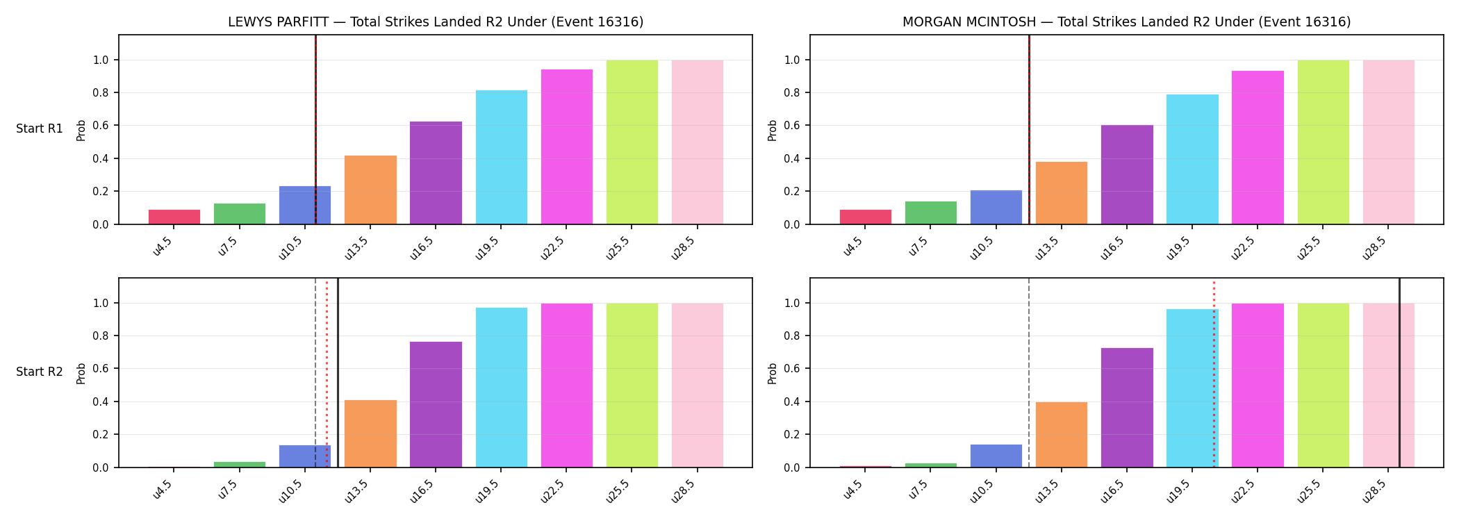 Round: Total Strikes Landed — round 2 — snapshots — Prod