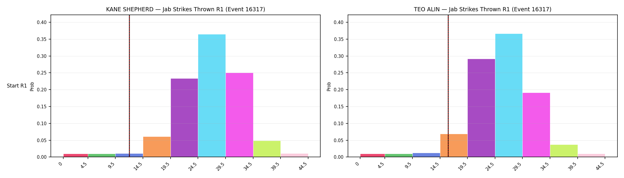 Round: Jab Strikes Thrown — round 1 — snapshots — Prod