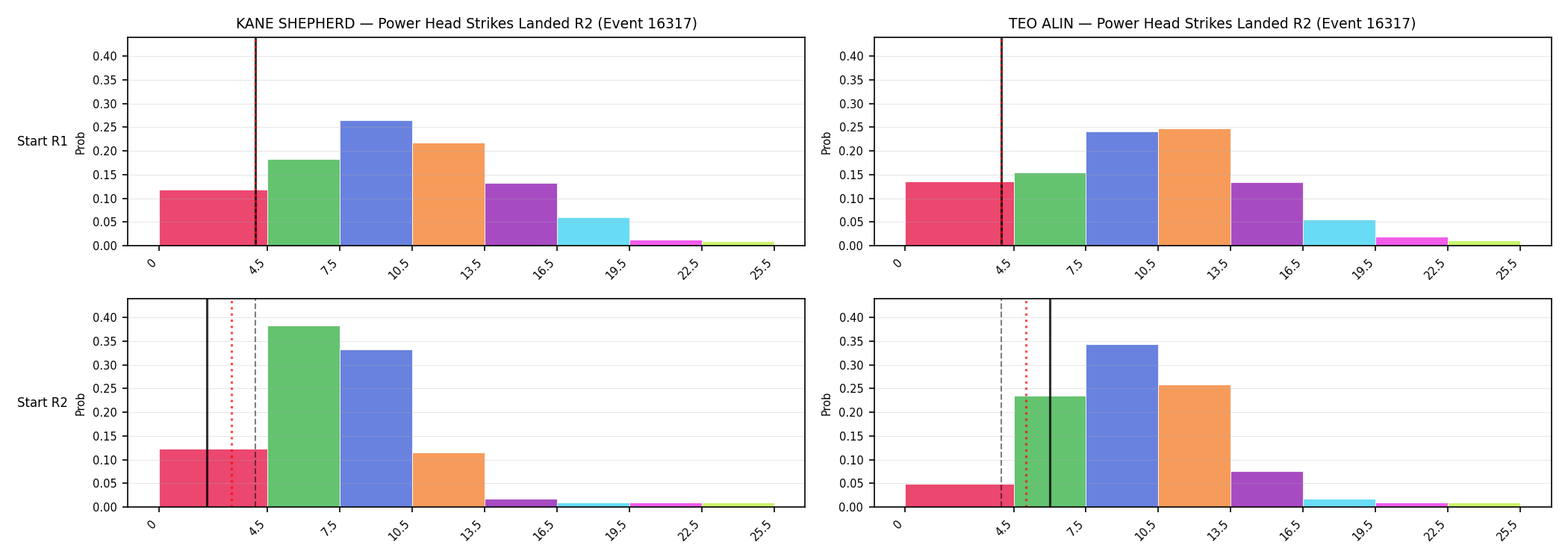 Round: Power Head Strikes Landed — round 2 — snapshots — Prod