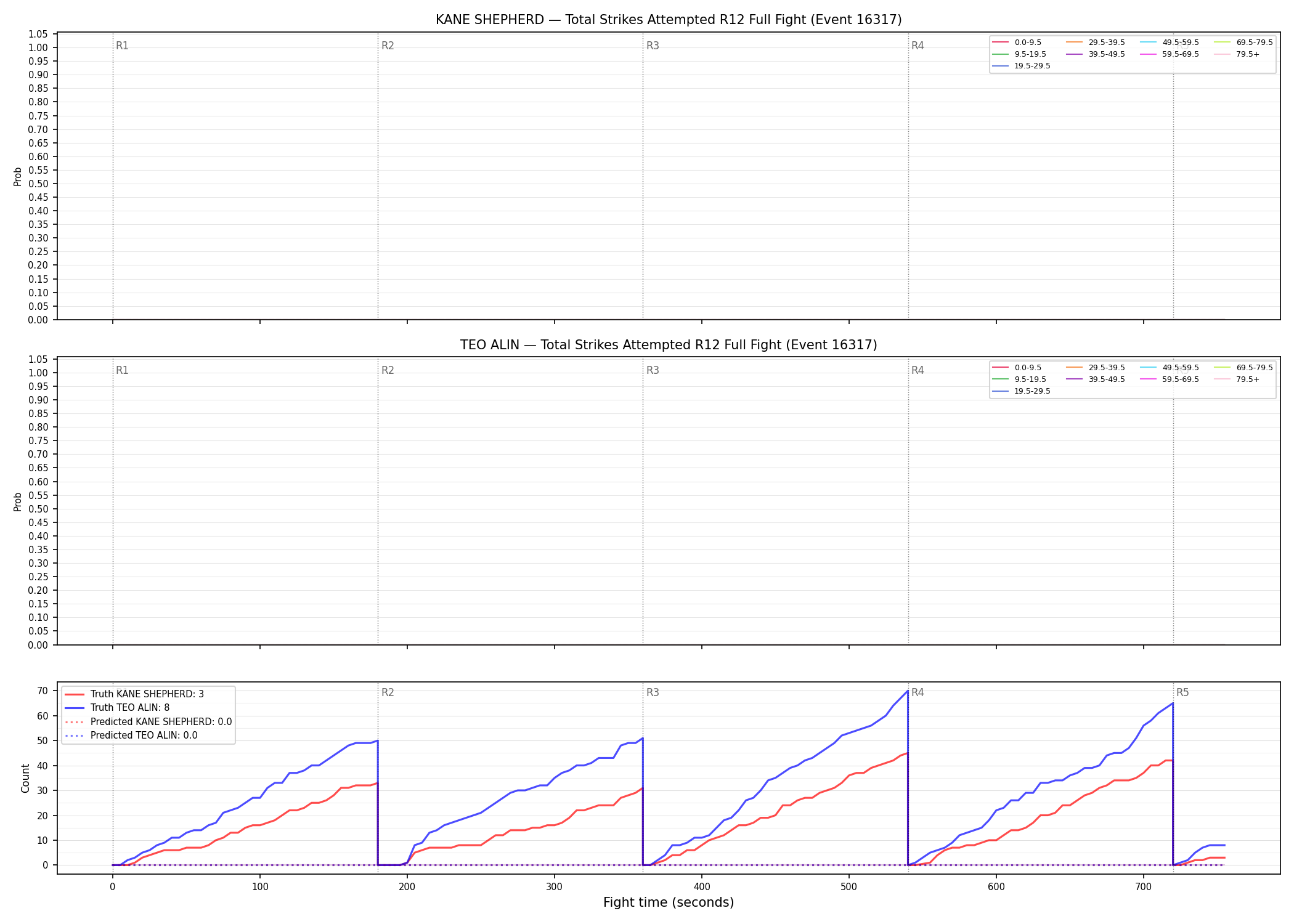 Round: Total Strikes Attempted — round 12 — fight view — Prod