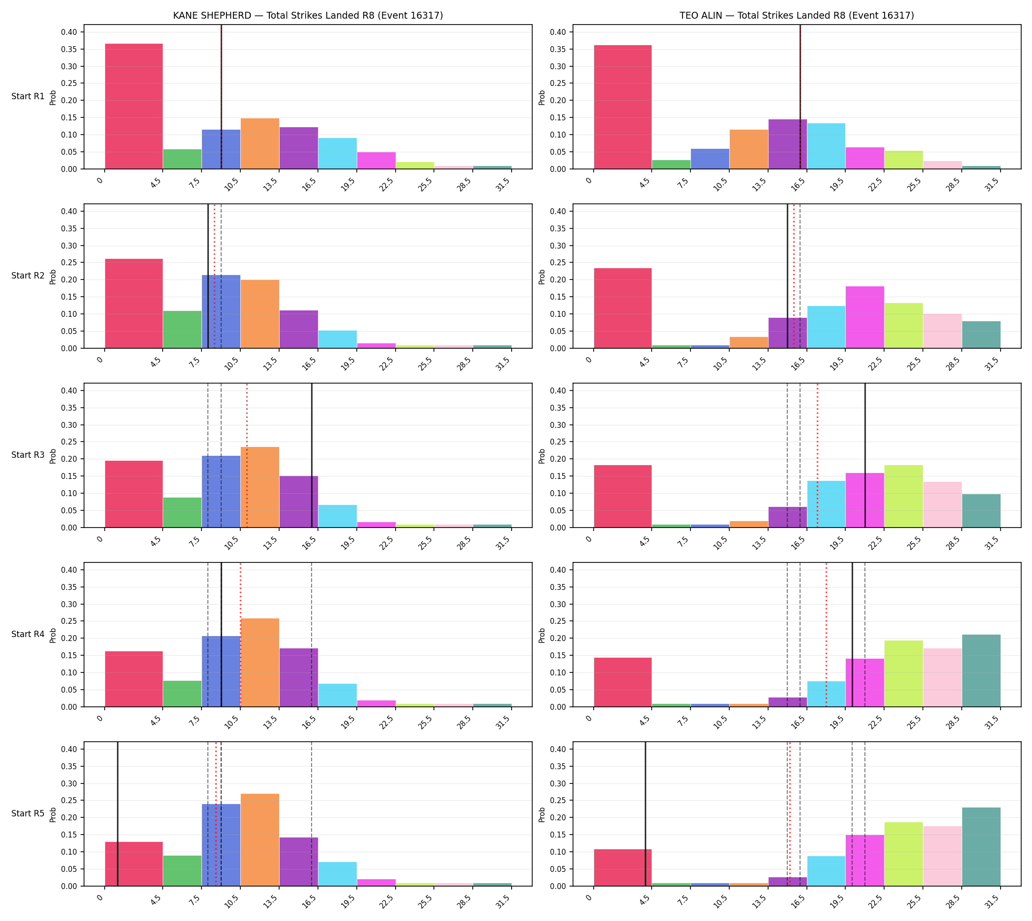 Round: Total Strikes Landed — round 8 — snapshots — Prod
