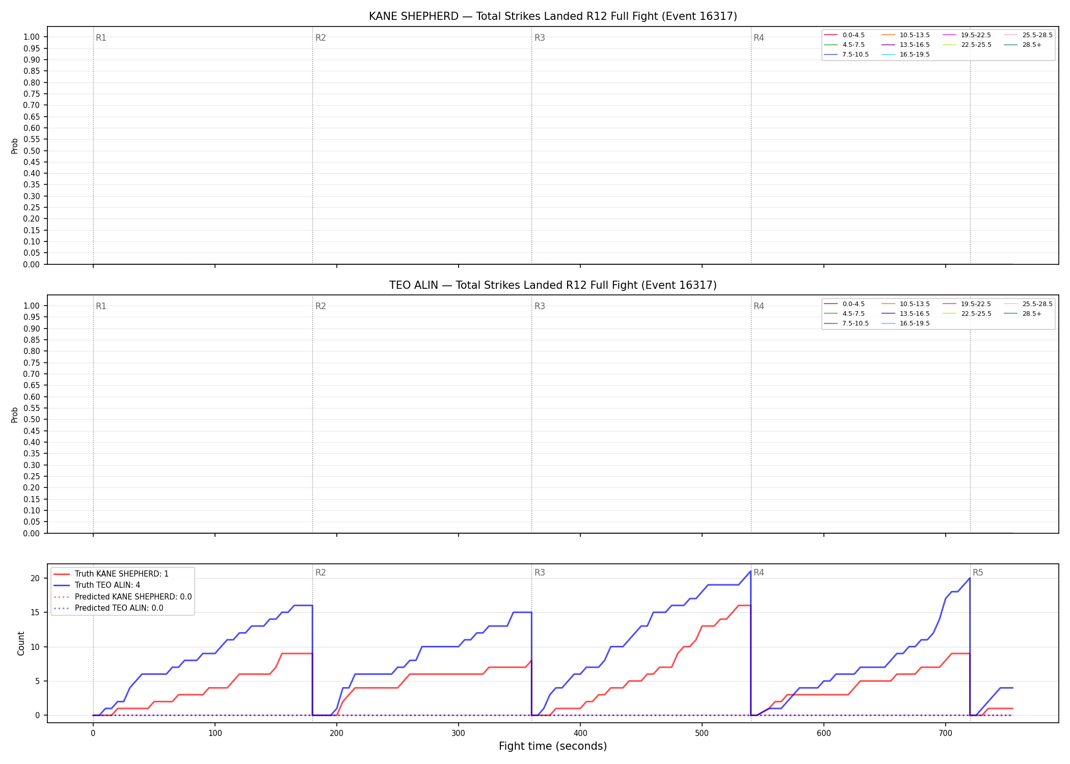 Round: Total Strikes Landed — round 12 — fight view — Prod