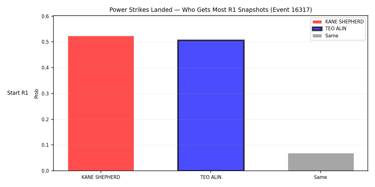 Round: Power Strikes Landed — round 1 — snapshots — Prod
