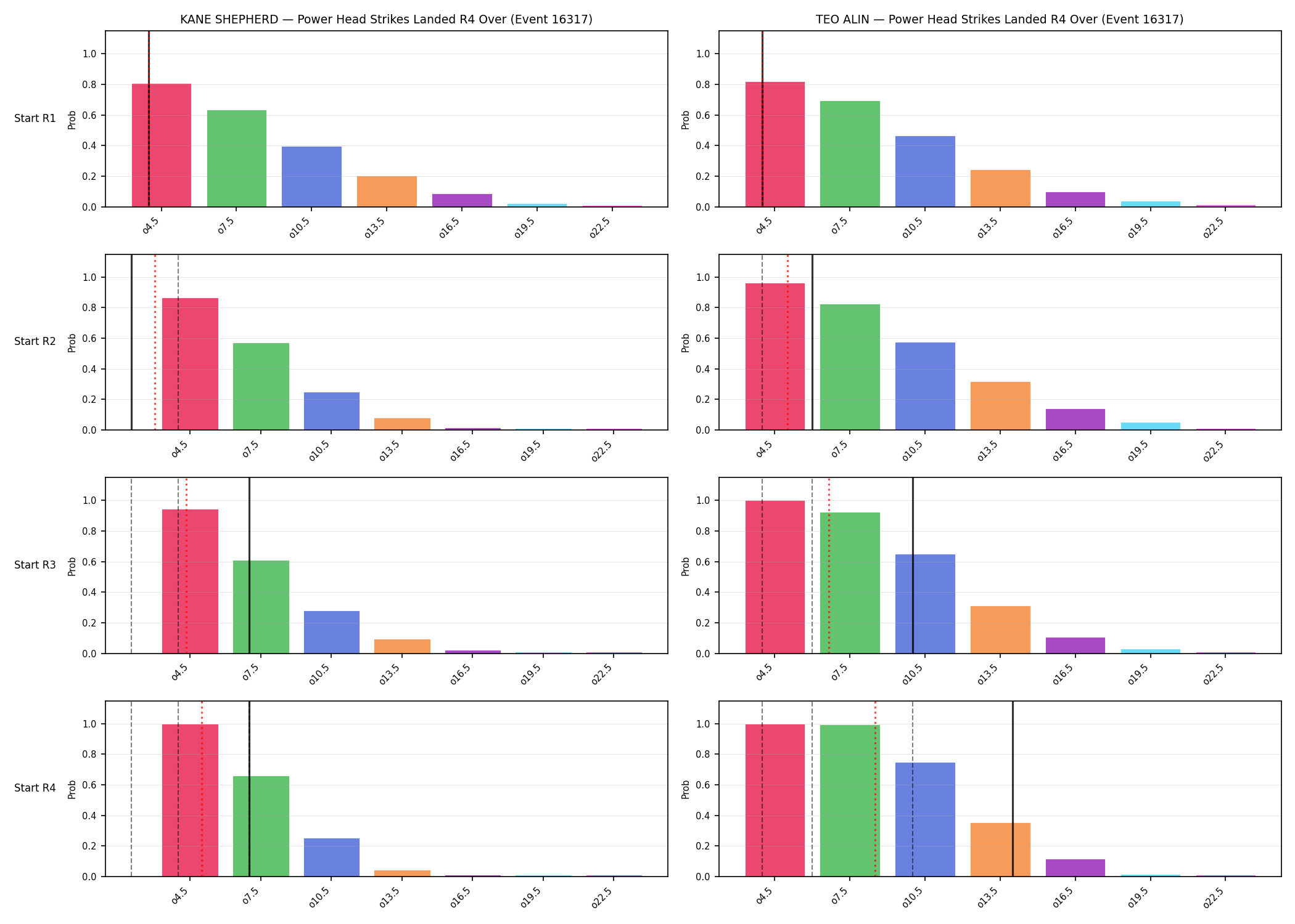 Round: Power Head Strikes Landed — round 4 — snapshots — Prod