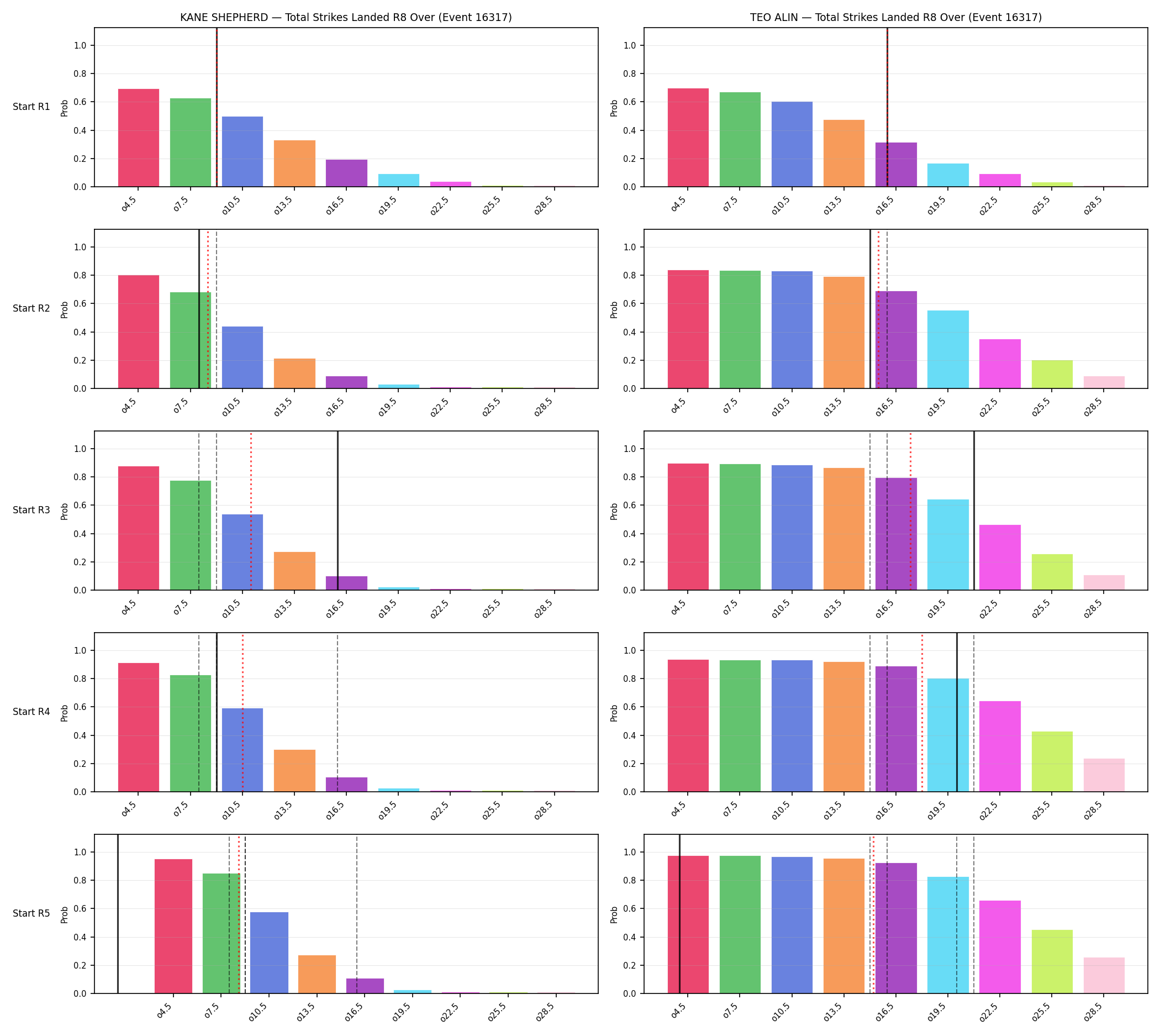 Round: Total Strikes Landed — round 8 — snapshots — Prod