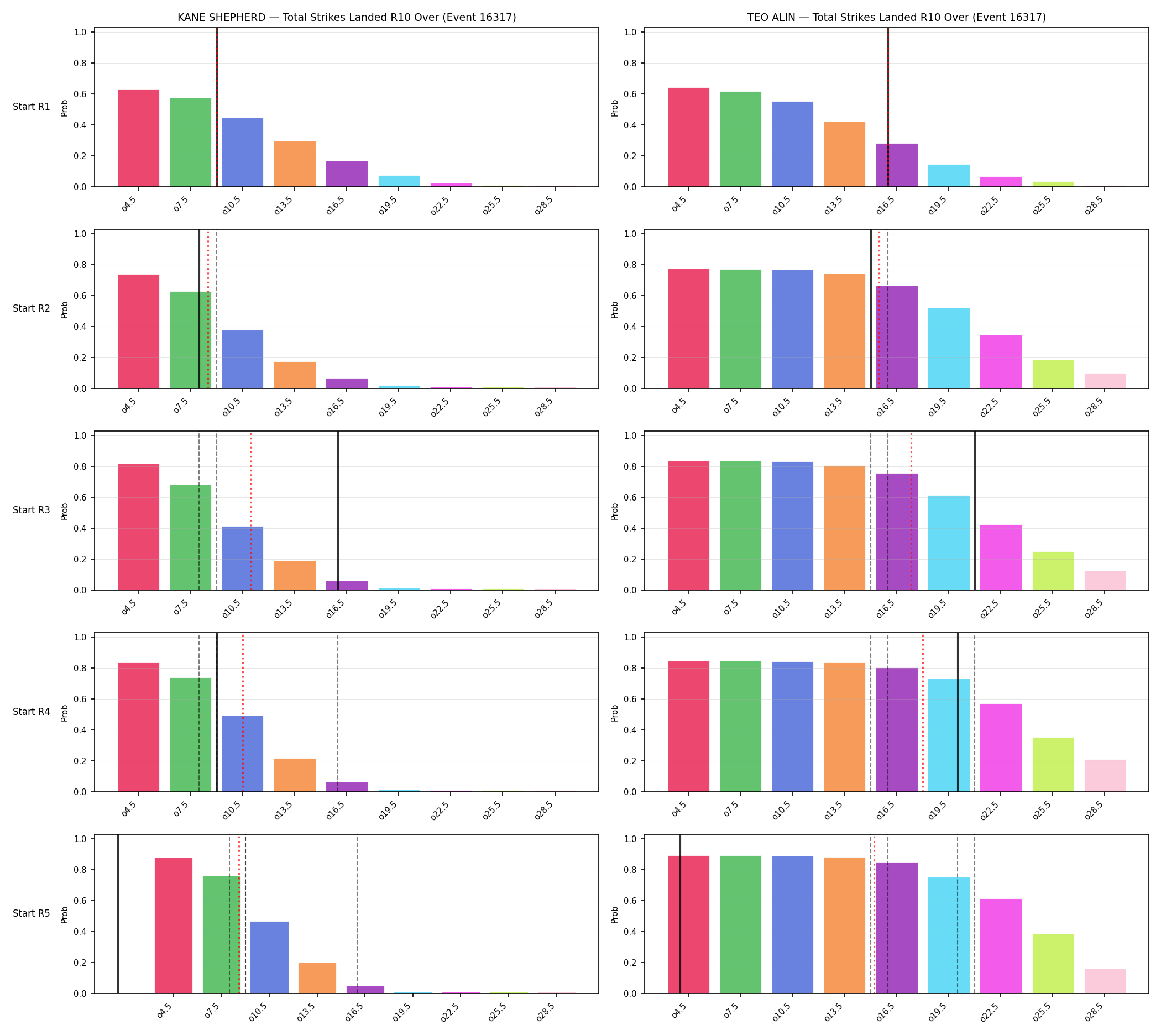 Round: Total Strikes Landed — round 10 — snapshots — Prod