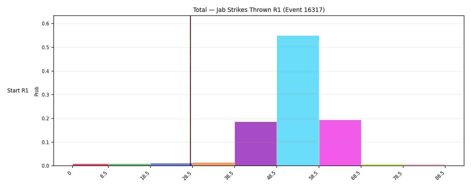 Stats/Round/Total Bins/Jab Strikes Thrown/Round 01/16317 Round 01 Snapshots — Prod