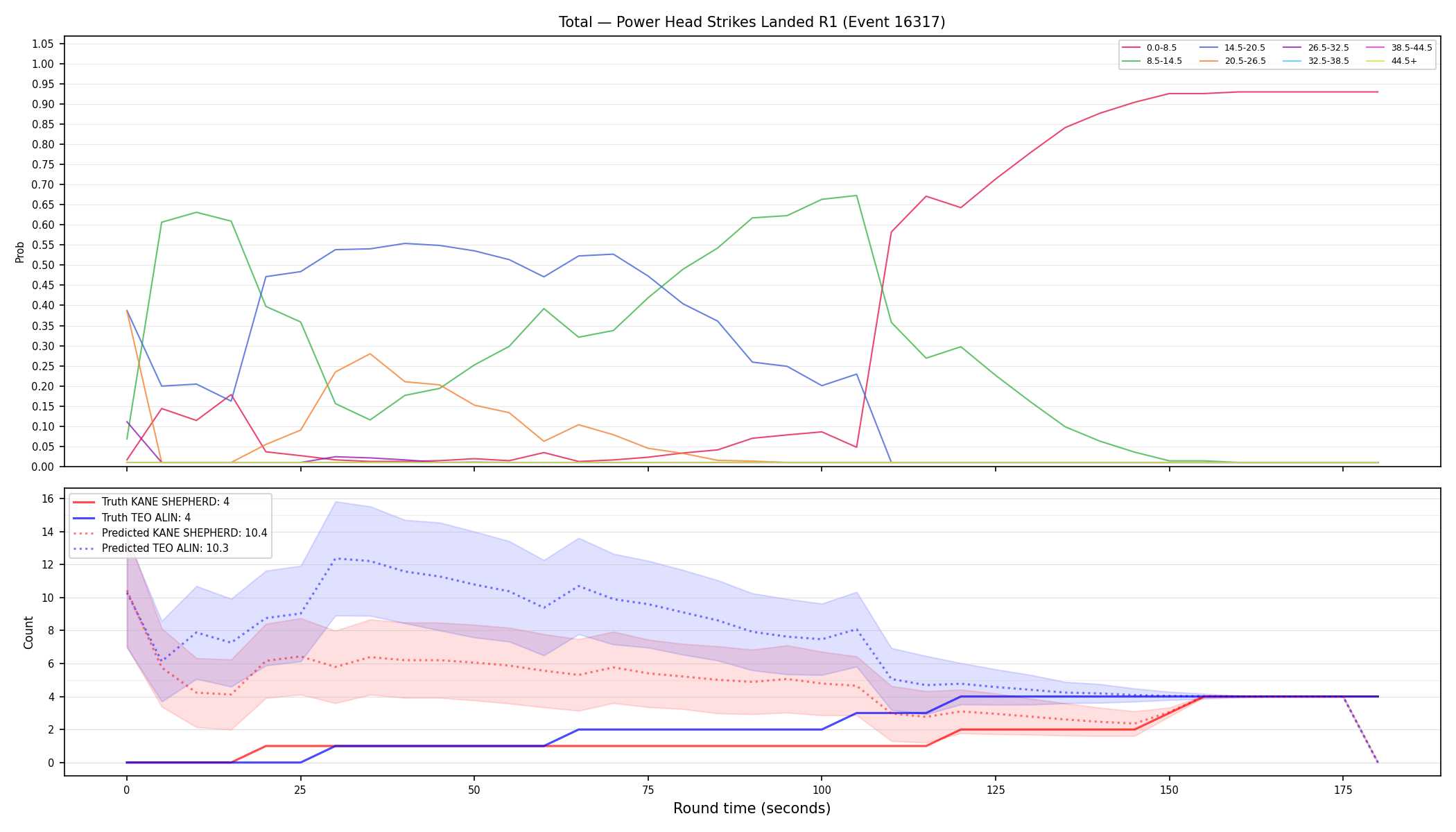 Stats/Round/Total Bins/Power Head Strikes Landed/Round 01/16317 Round 01 — Prod