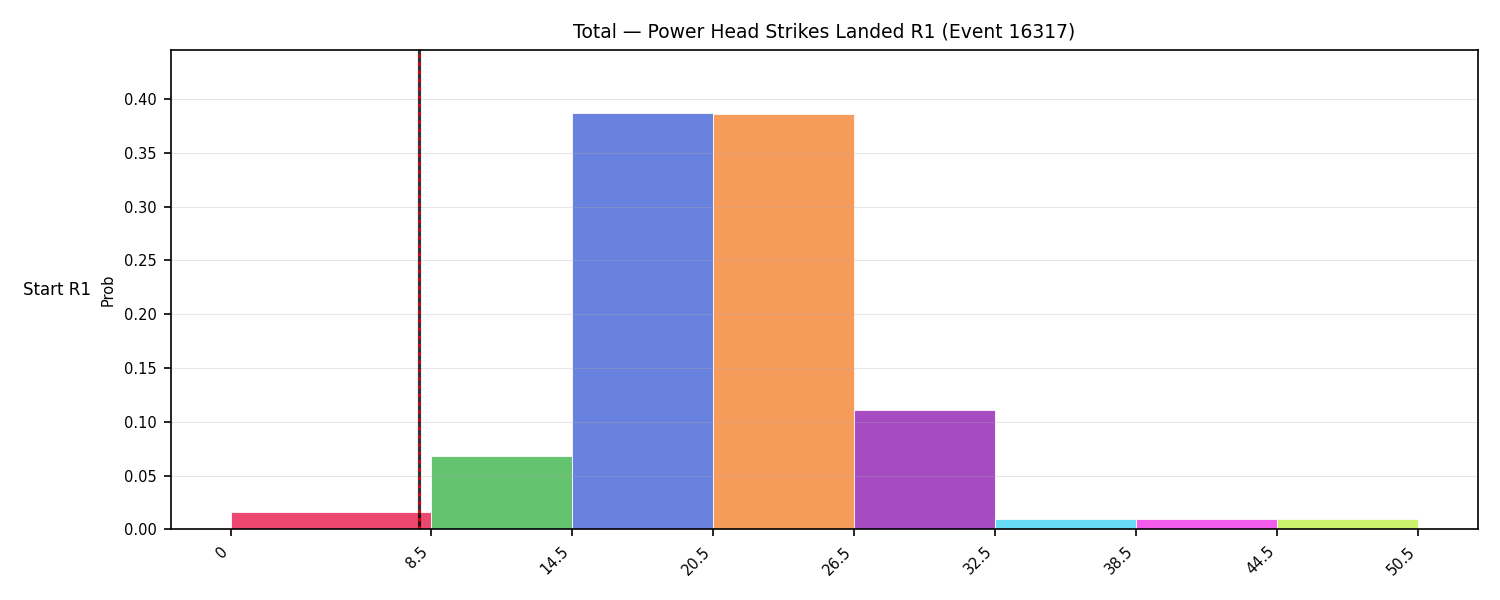 Stats/Round/Total Bins/Power Head Strikes Landed/Round 01/16317 Round 01 Snapshots — Prod