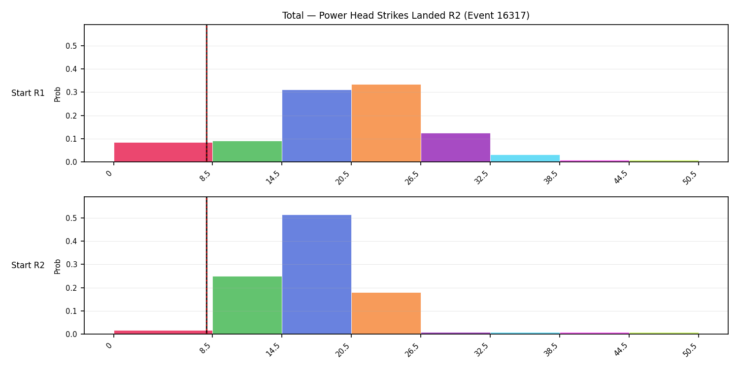 Stats/Round/Total Bins/Power Head Strikes Landed/Round 02/16317 Round 02 Snapshots — Prod
