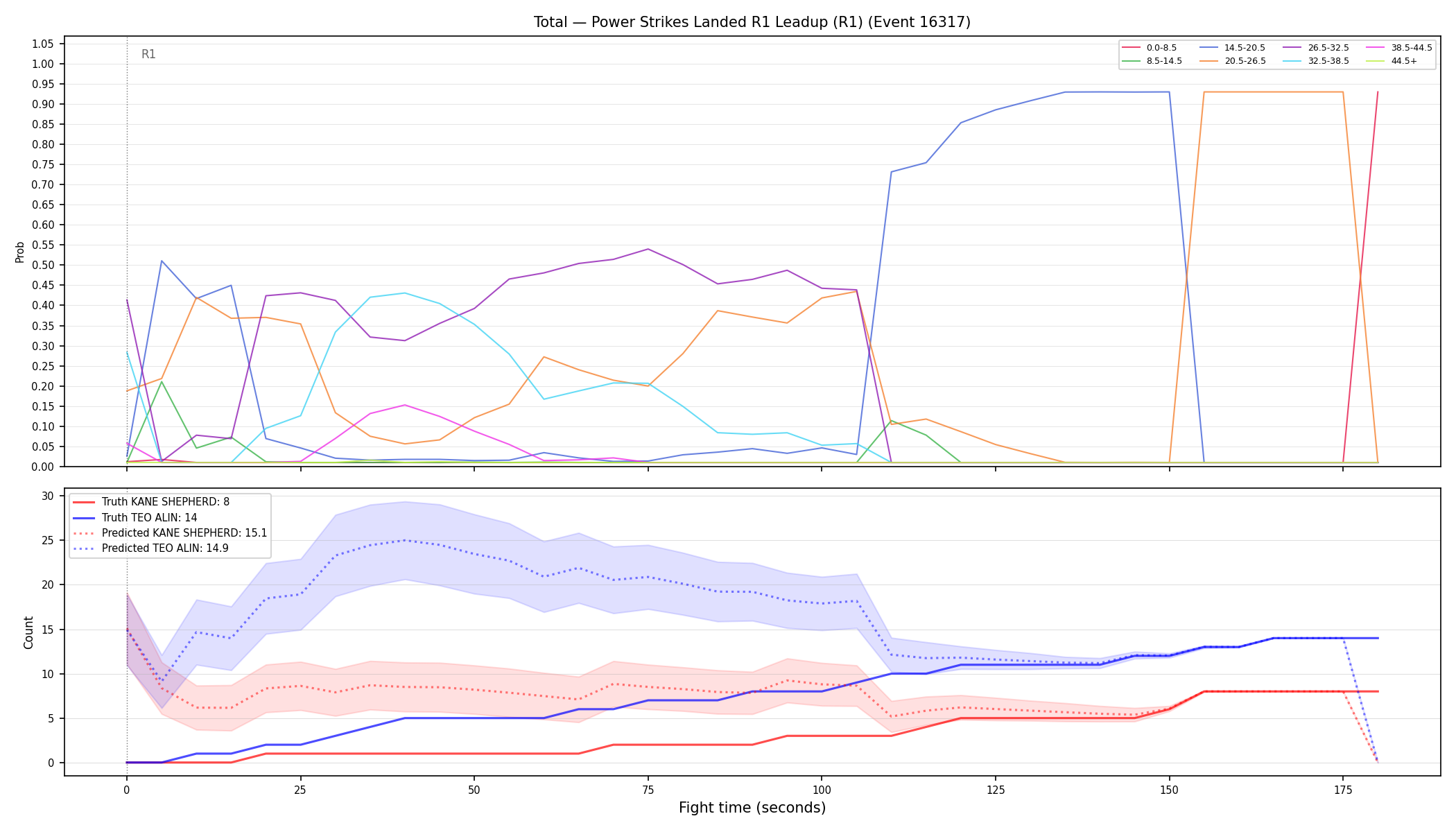 Stats/Round/Total Bins/Power Strikes Landed/Round 01/16317 Round 01 Leadup — Prod