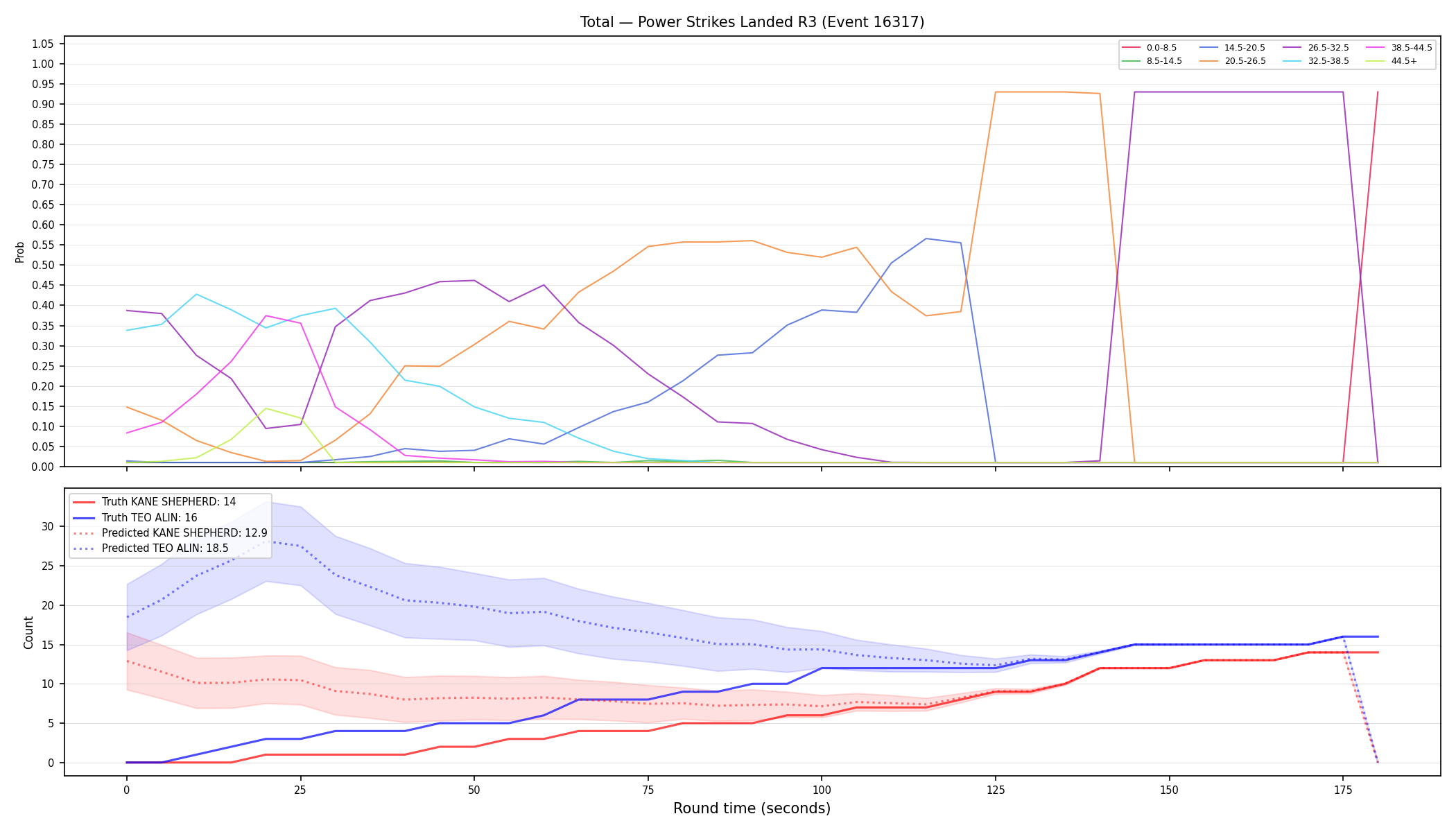 Stats/Round/Total Bins/Power Strikes Landed/Round 03/16317 Round 03 — Prod