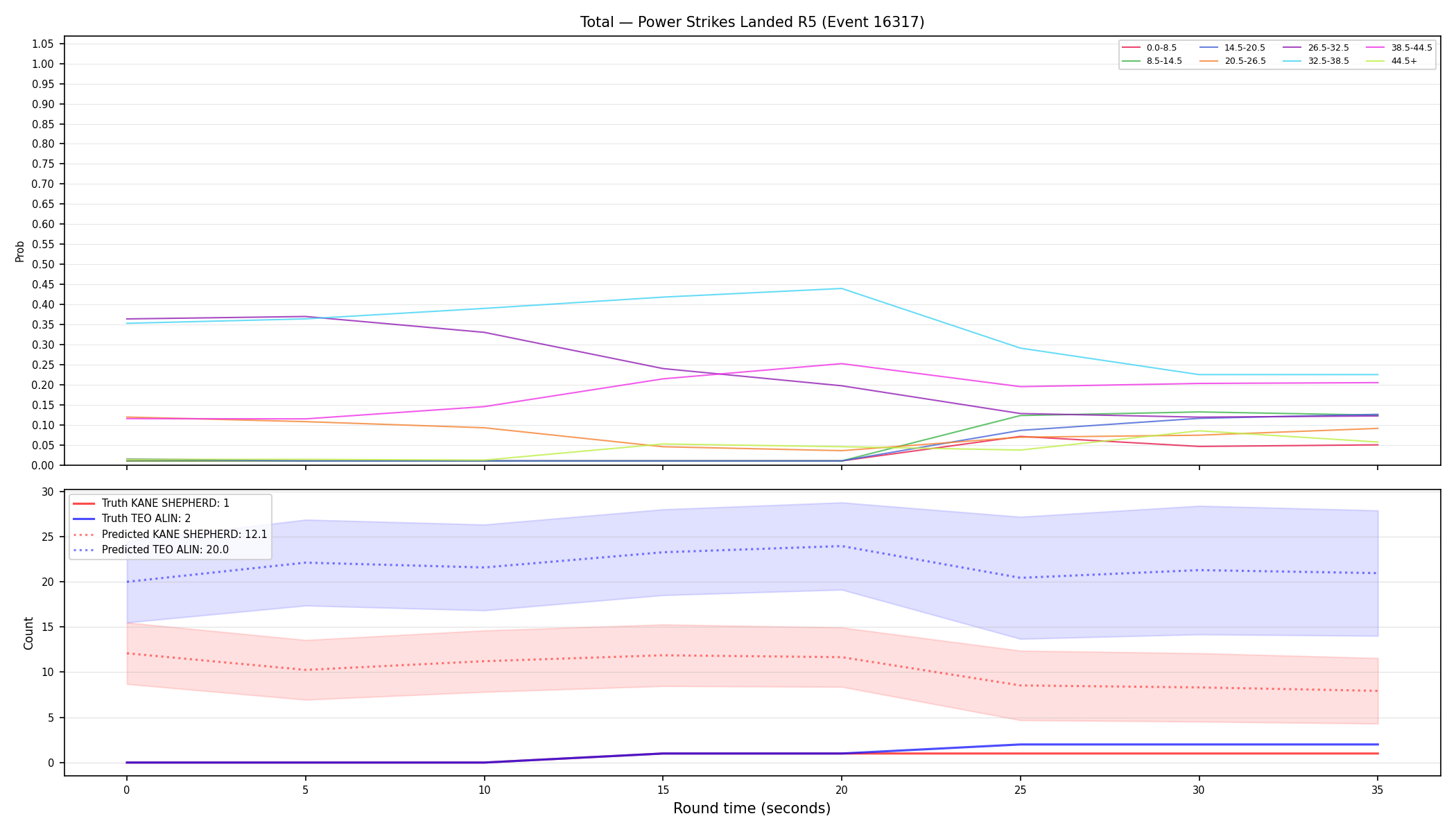 Stats/Round/Total Bins/Power Strikes Landed/Round 05/16317 Round 05 — Prod