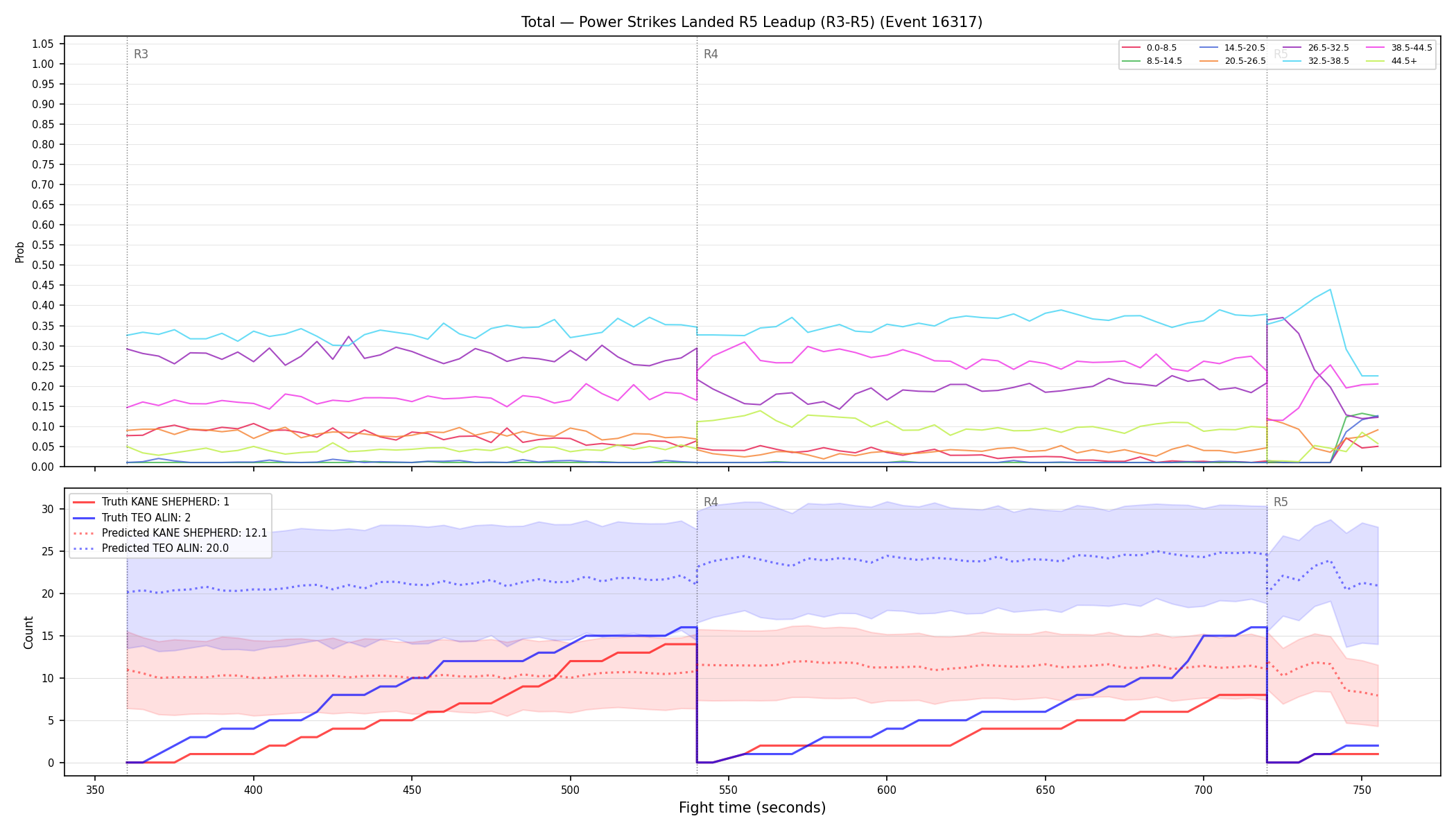 Stats/Round/Total Bins/Power Strikes Landed/Round 05/16317 Round 05 Leadup — Prod