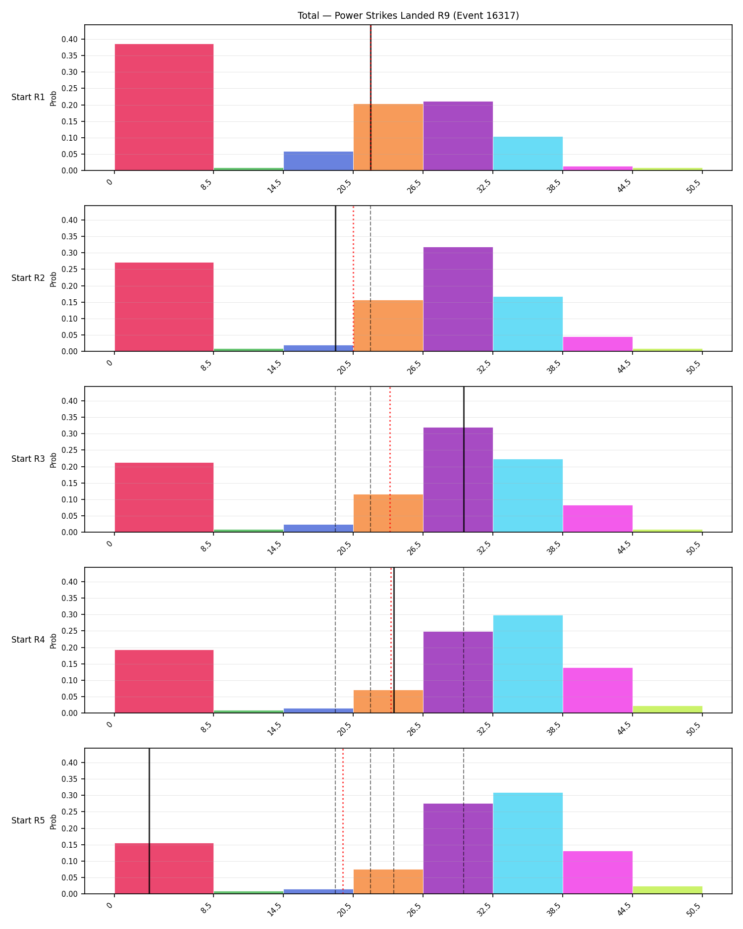 Stats/Round/Total Bins/Power Strikes Landed/Round 09/16317 Round 09 Snapshots — Prod