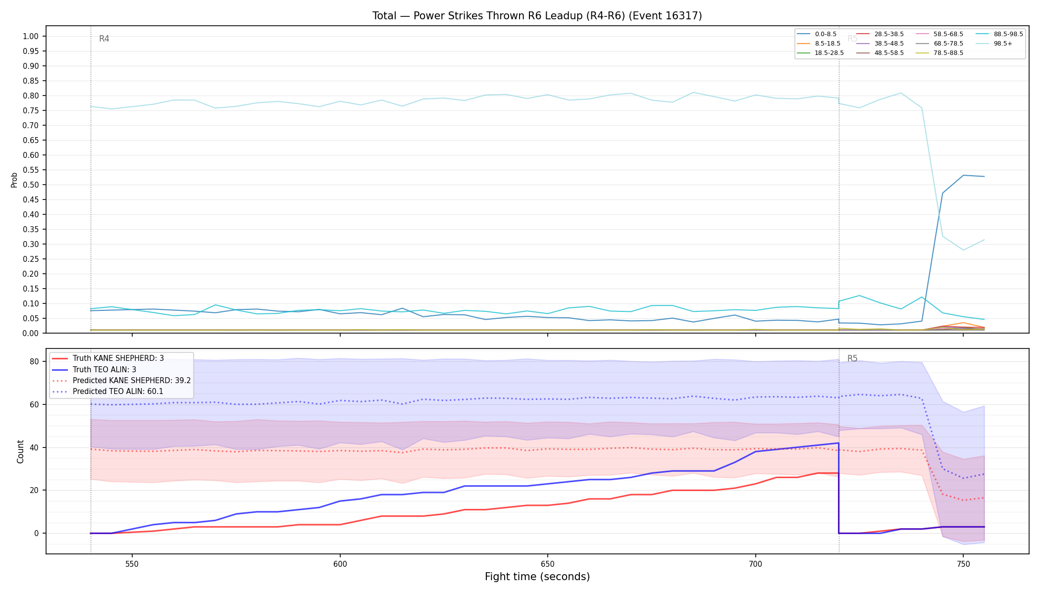 Stats/Round/Total Bins/Power Strikes Thrown/Round 06/16317 Round 06 Leadup — Prod