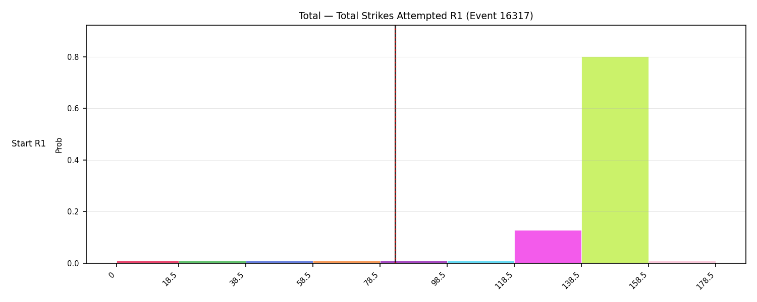 Stats/Round/Total Bins/Total Strikes Attempted/Round 01/16317 Round 01 Snapshots — Prod