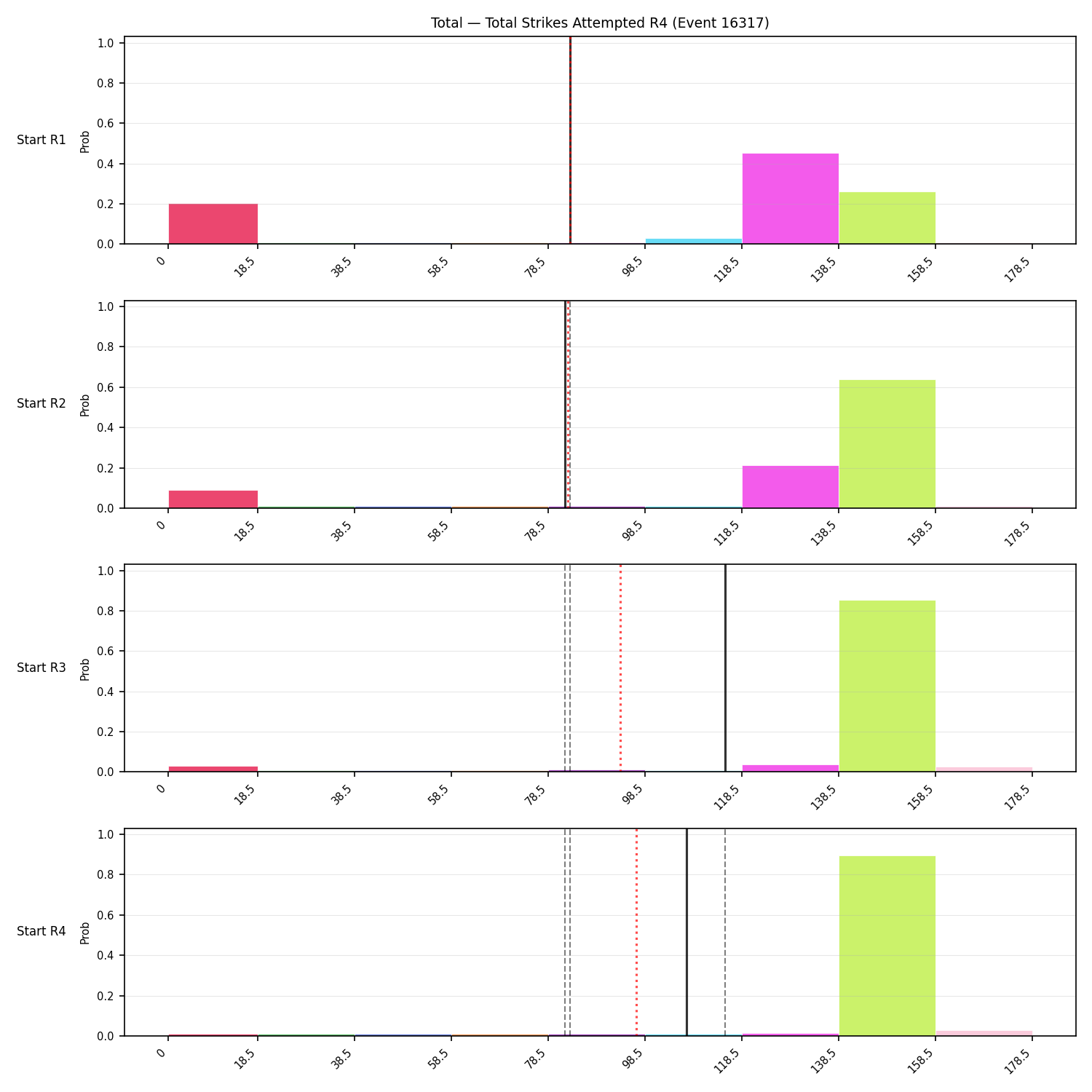 Stats/Round/Total Bins/Total Strikes Attempted/Round 04/16317 Round 04 Snapshots — Prod