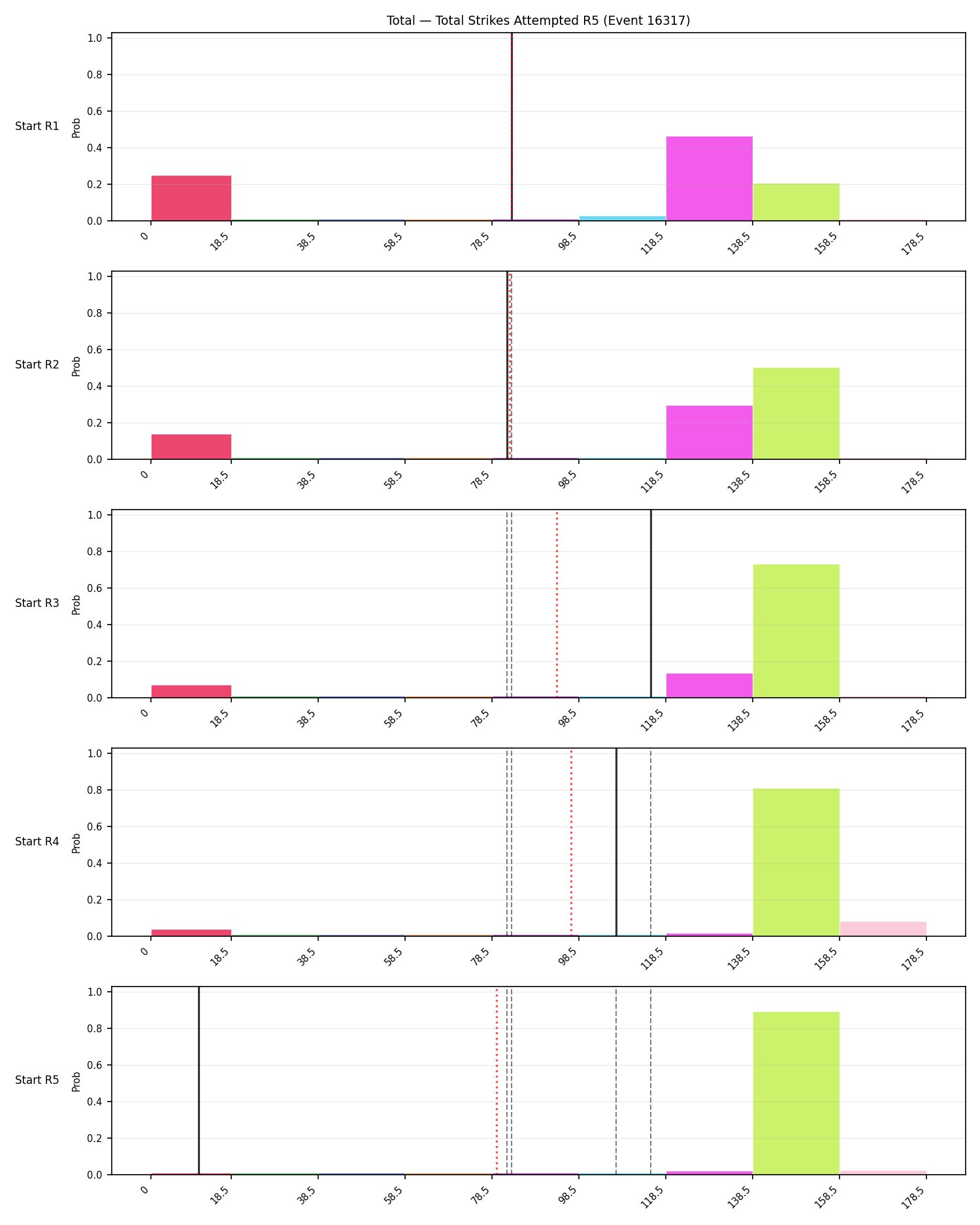 Stats/Round/Total Bins/Total Strikes Attempted/Round 05/16317 Round 05 Snapshots — Prod