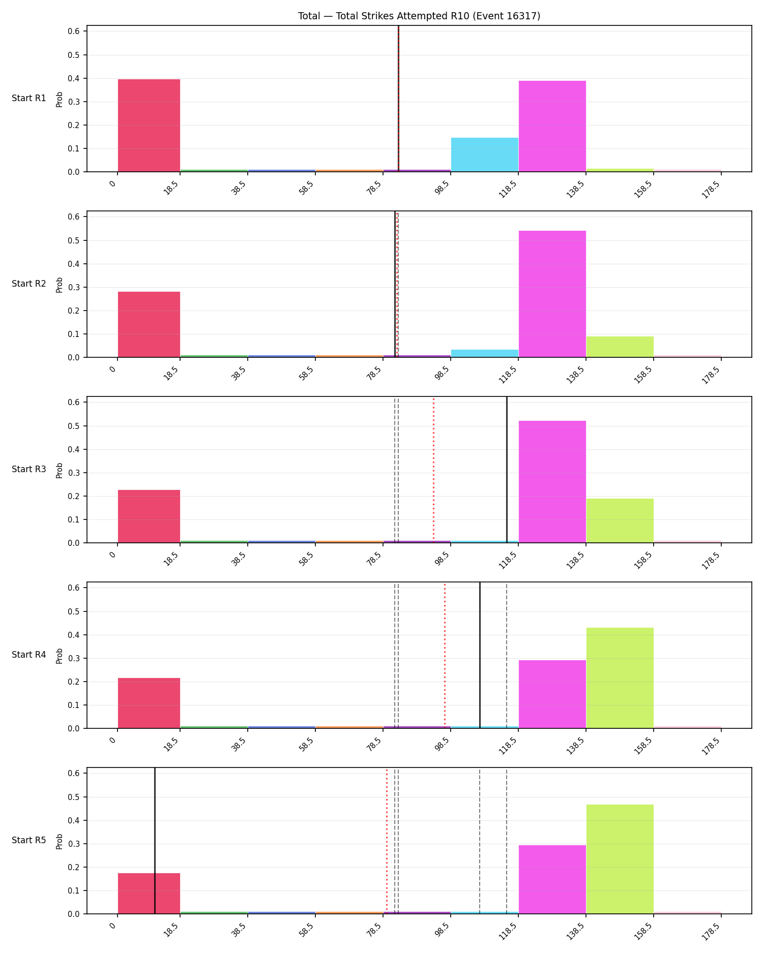 Stats/Round/Total Bins/Total Strikes Attempted/Round 10/16317 Round 10 Snapshots — Prod