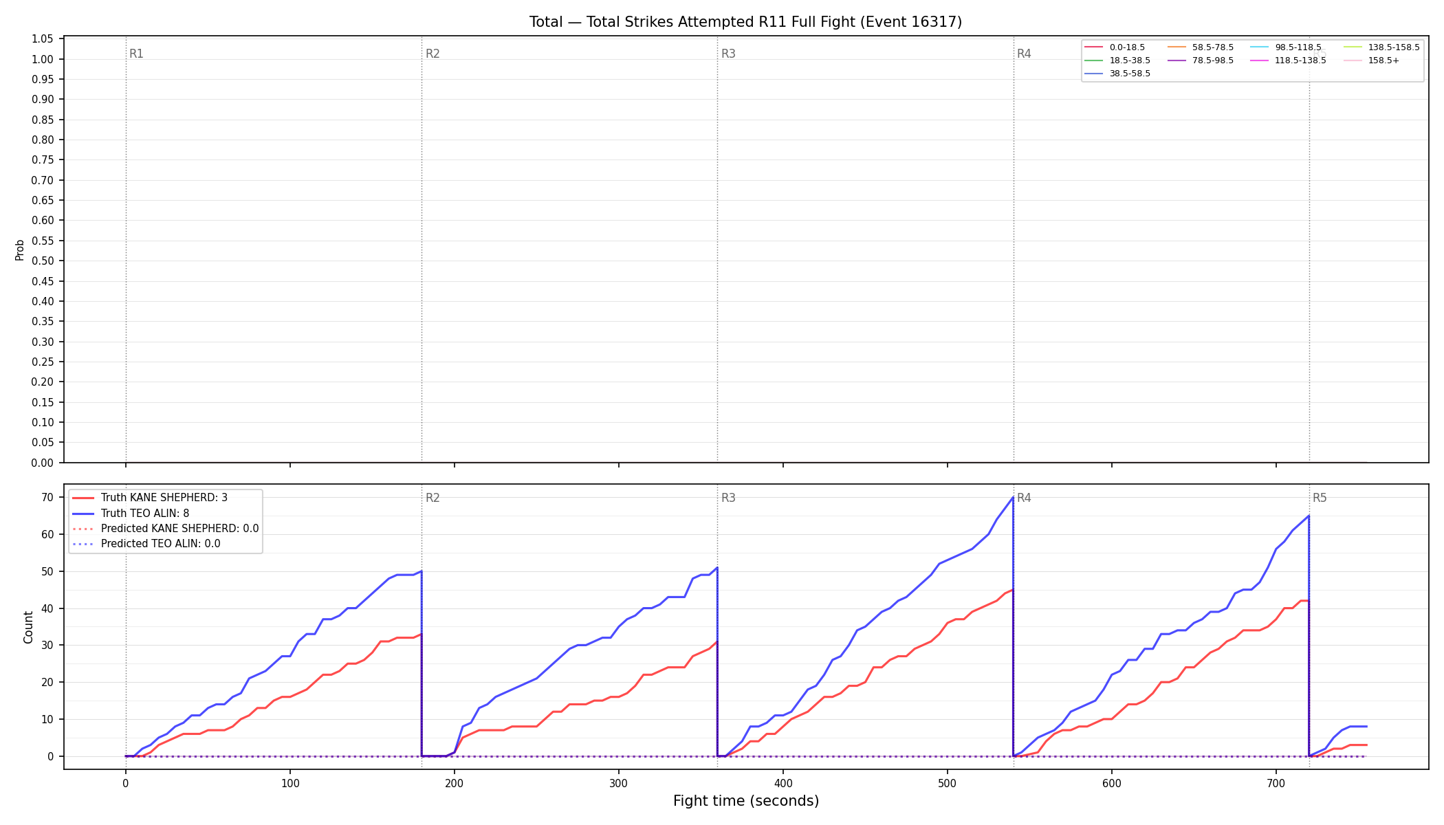 Stats/Round/Total Bins/Total Strikes Attempted/Round 11/16317 Round 11 Fight — Prod