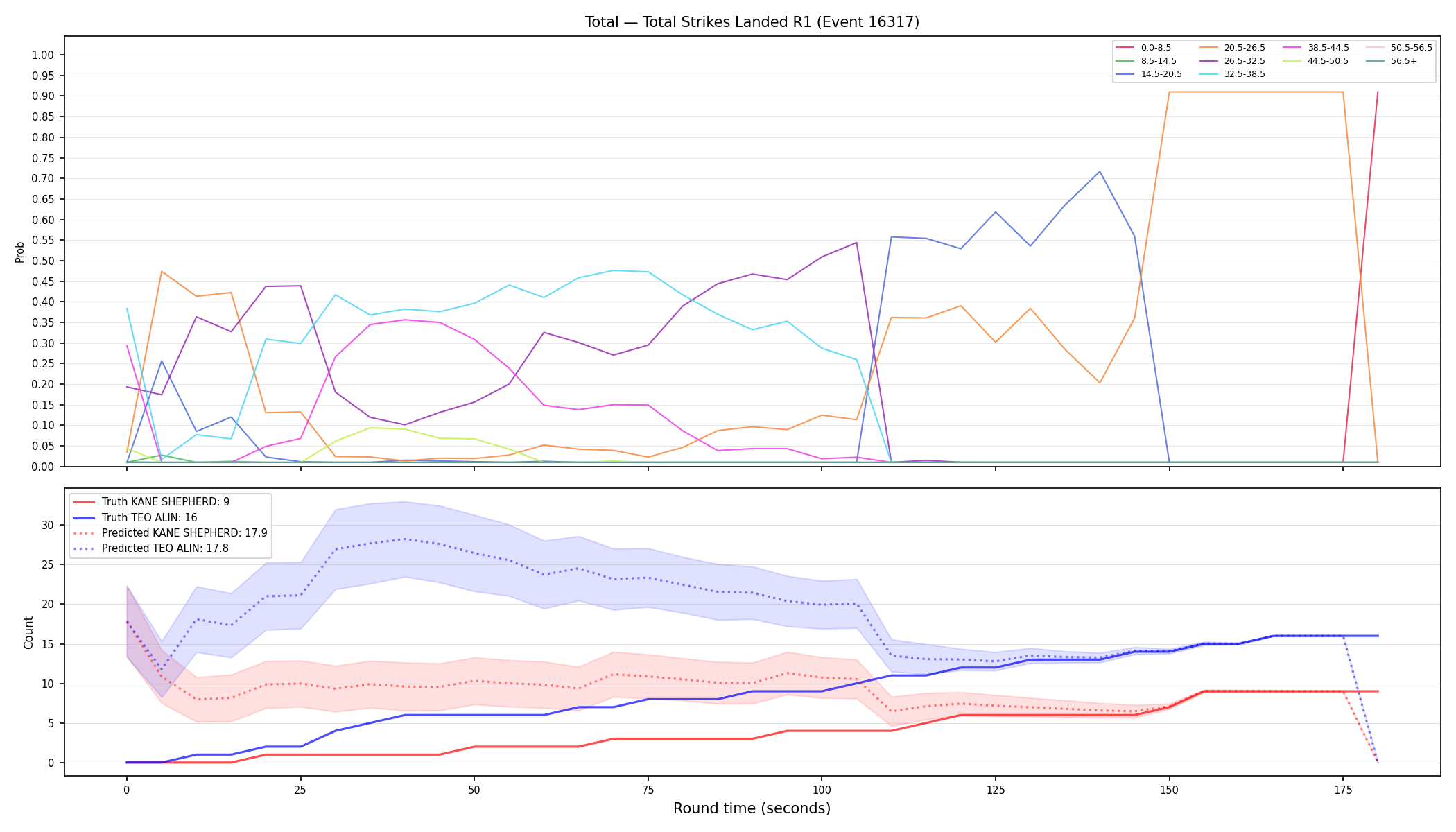 Stats/Round/Total Bins/Total Strikes Landed/Round 01/16317 Round 01 — Prod