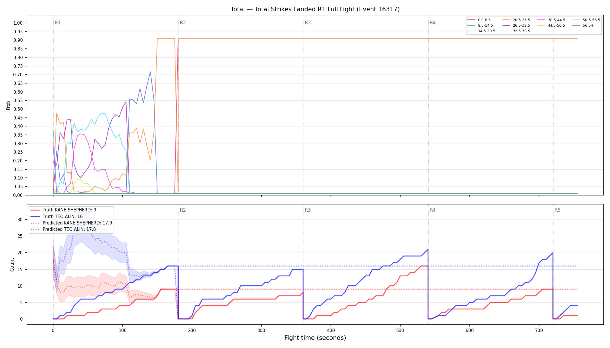 Stats/Round/Total Bins/Total Strikes Landed/Round 01/16317 Round 01 Fight — Prod