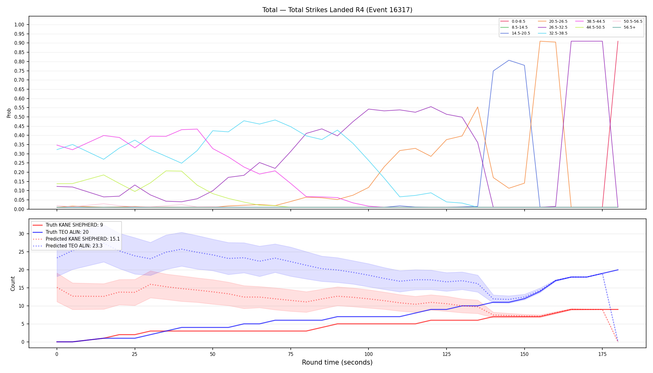 Stats/Round/Total Bins/Total Strikes Landed/Round 04/16317 Round 04 — Prod
