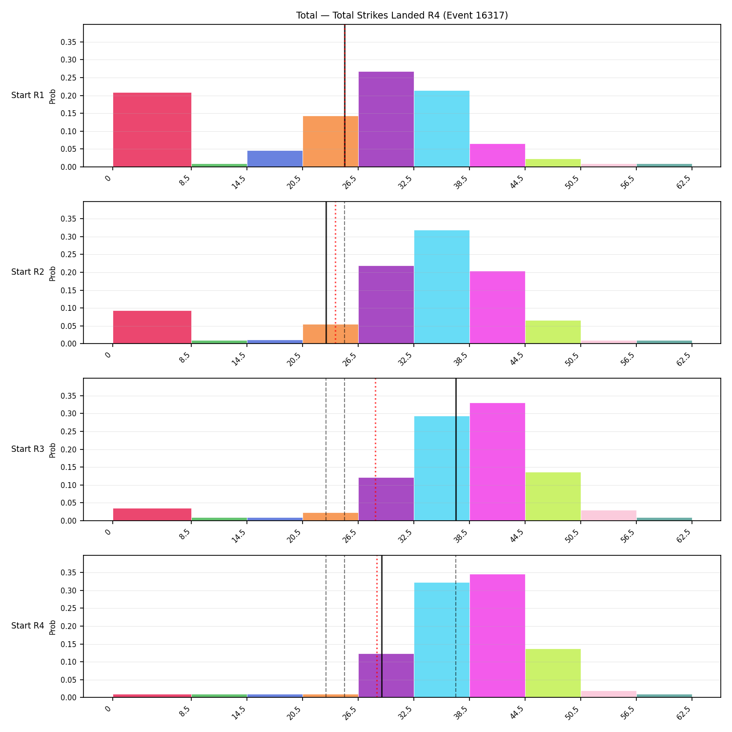 Stats/Round/Total Bins/Total Strikes Landed/Round 04/16317 Round 04 Snapshots — Prod