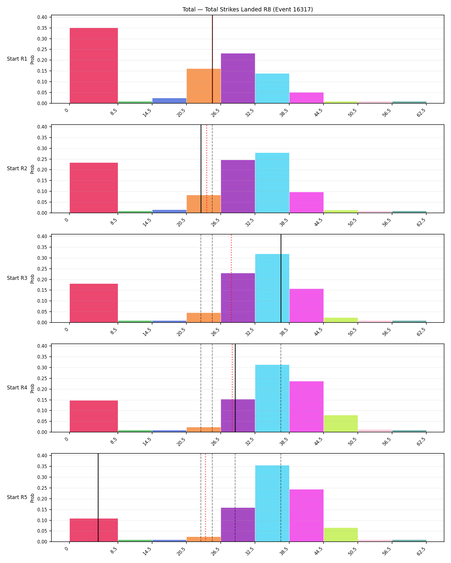 Stats/Round/Total Bins/Total Strikes Landed/Round 08/16317 Round 08 Snapshots — Prod