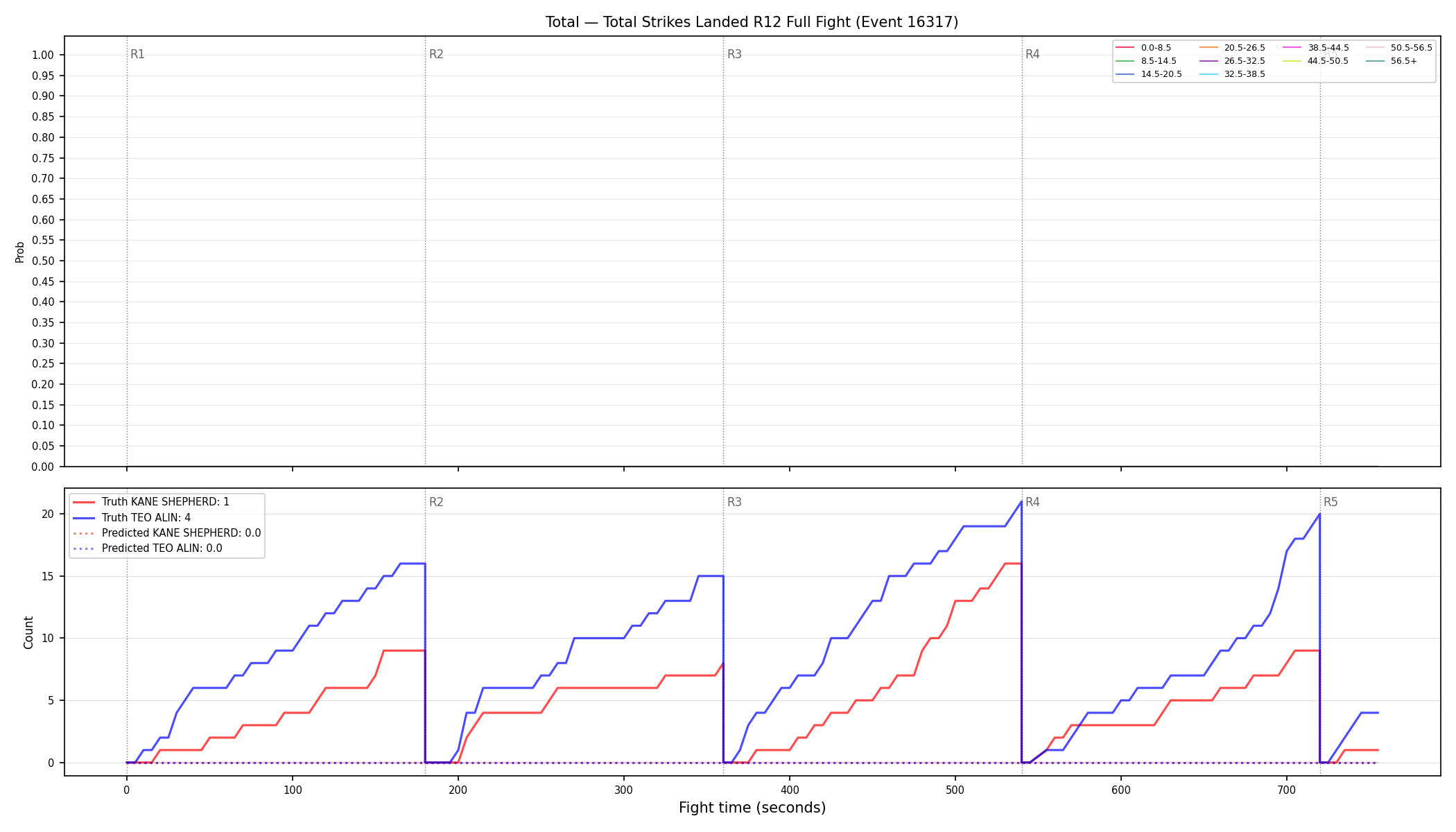 Stats/Round/Total Bins/Total Strikes Landed/Round 12/16317 Round 12 Fight — Prod
