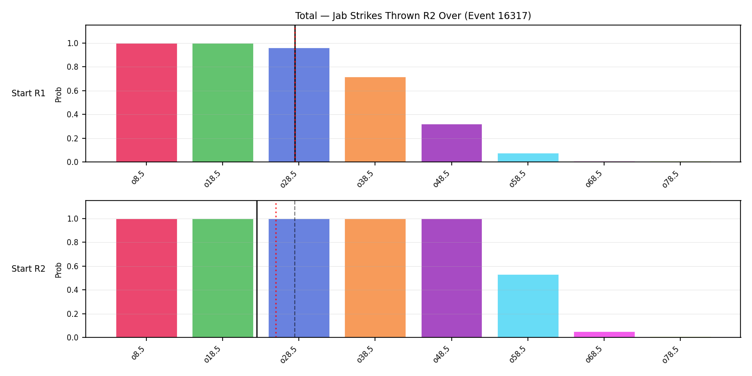 Stats/Round/Total Overs/Jab Strikes Thrown/Round 02/16317 Round 02 Over Snapshots — Prod