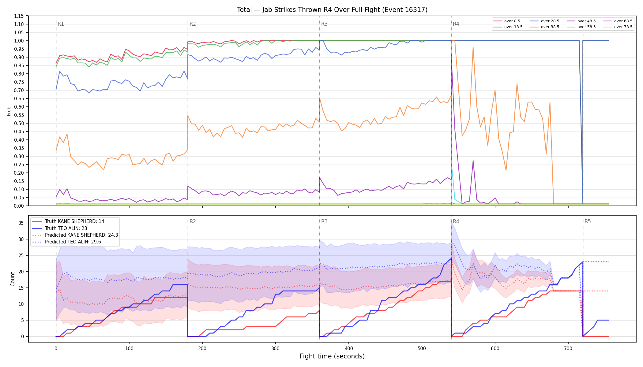 Stats/Round/Total Overs/Jab Strikes Thrown/Round 04/16317 Round 04 Over Fight — Prod