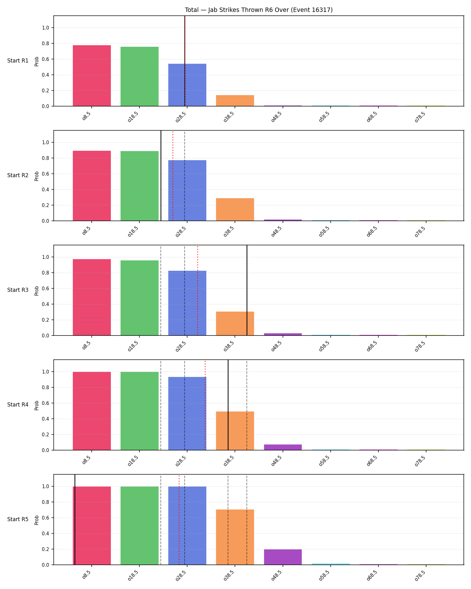 Stats/Round/Total Overs/Jab Strikes Thrown/Round 06/16317 Round 06 Over Snapshots — Prod