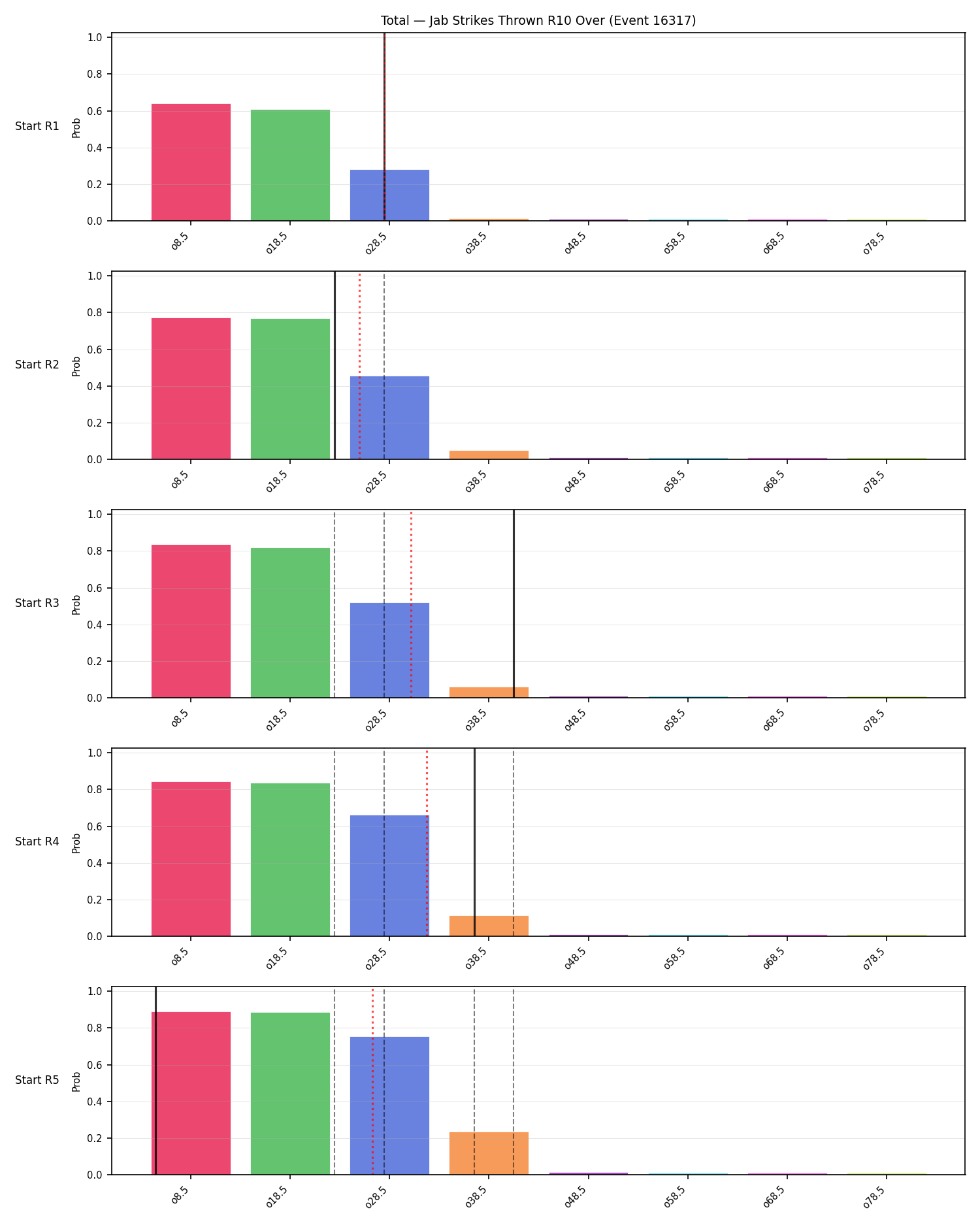 Stats/Round/Total Overs/Jab Strikes Thrown/Round 10/16317 Round 10 Over Snapshots — Prod
