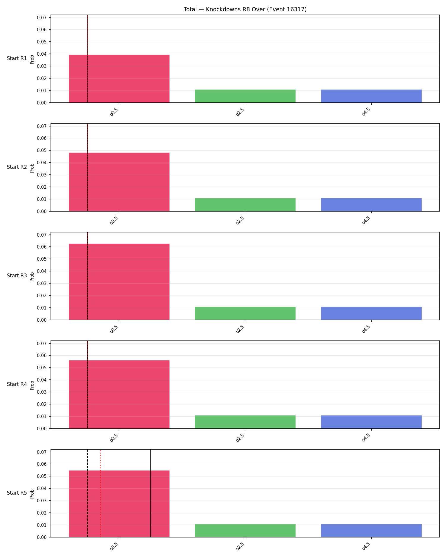 Stats/Round/Total Overs/Knockdowns/Round 08/16317 Round 08 Over Snapshots — Prod