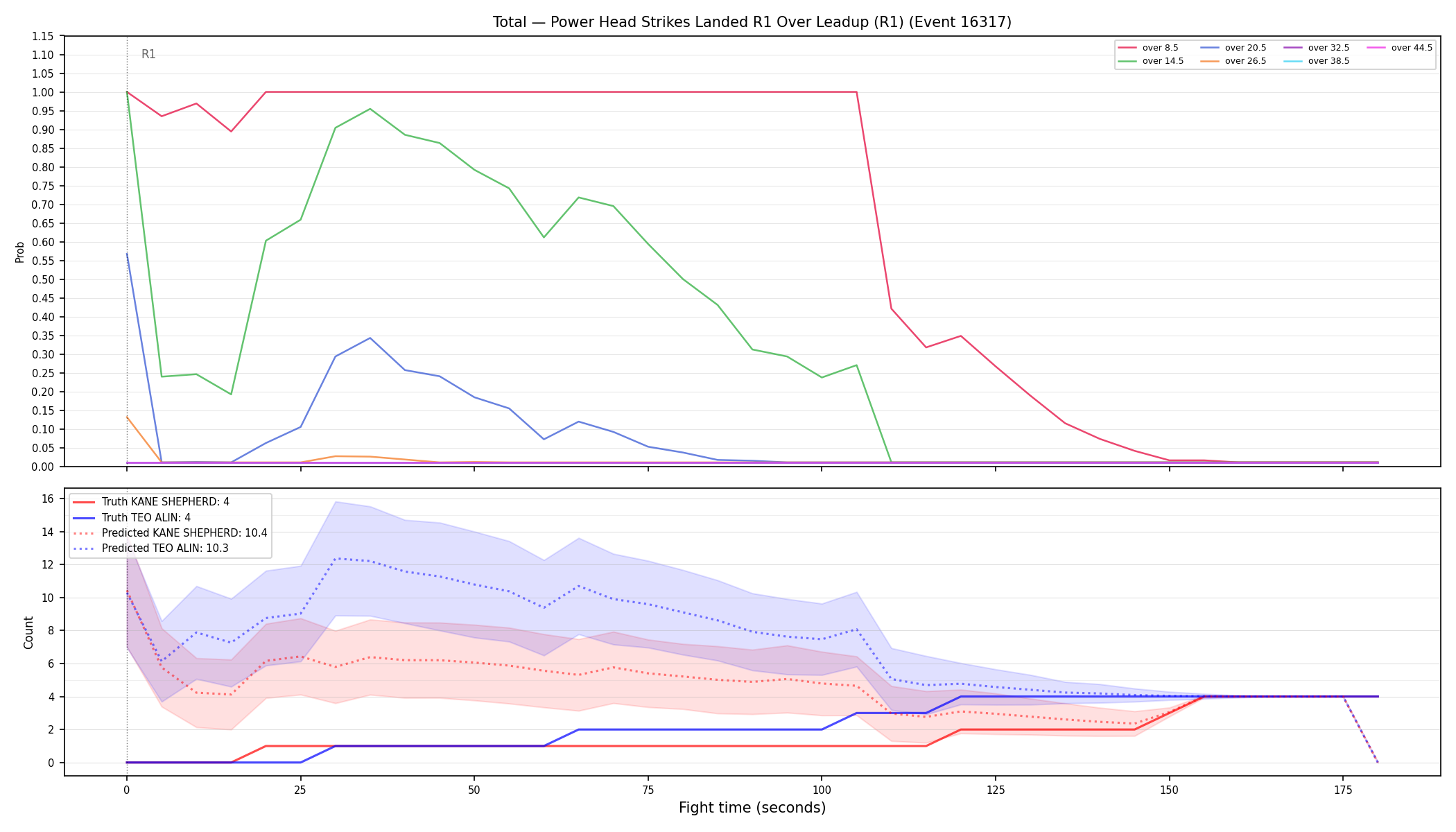 Stats/Round/Total Overs/Power Head Strikes Landed/Round 01/16317 Round 01 Over Leadup — Prod