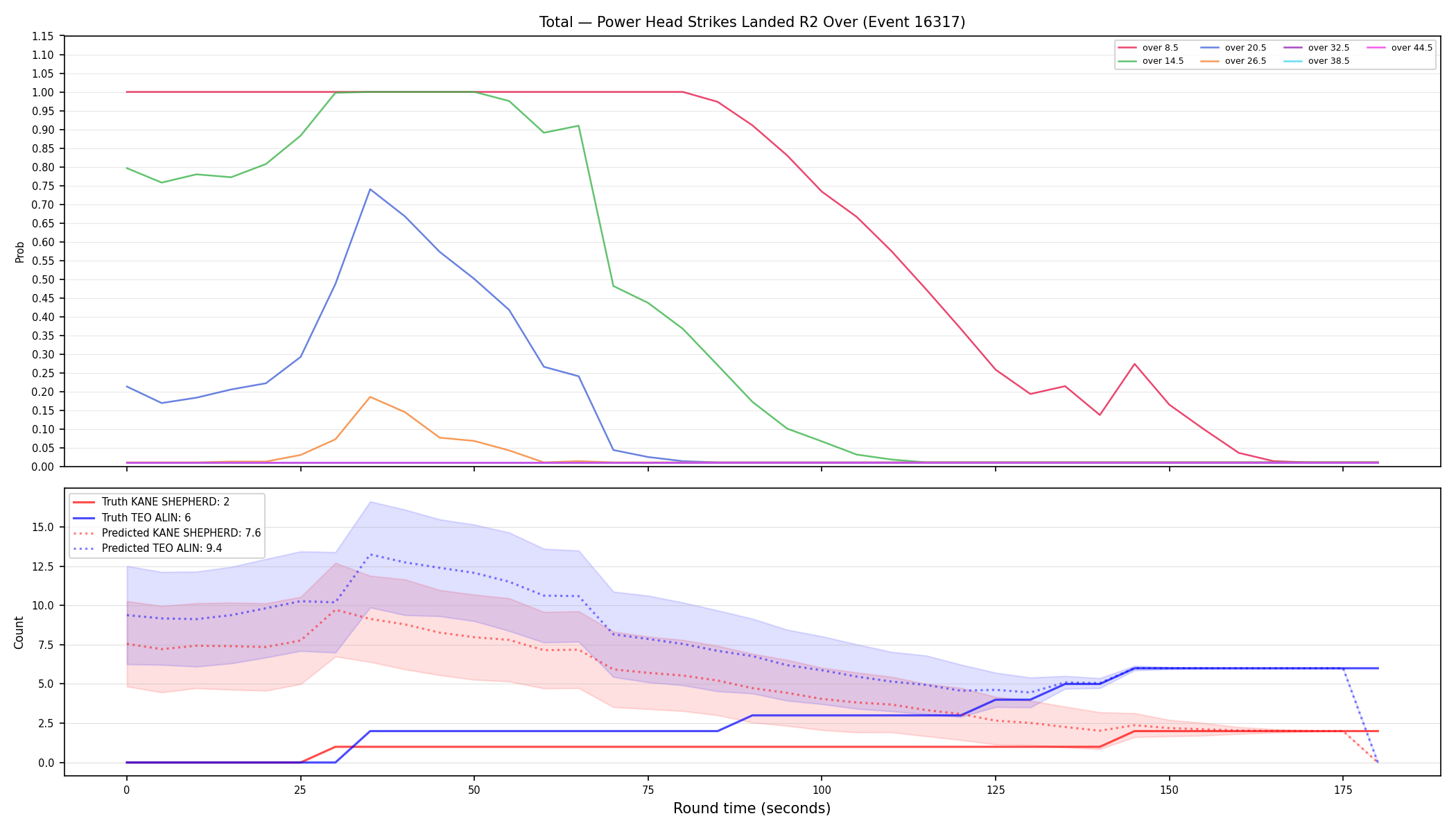 Stats/Round/Total Overs/Power Head Strikes Landed/Round 02/16317 Round 02 Over — Prod